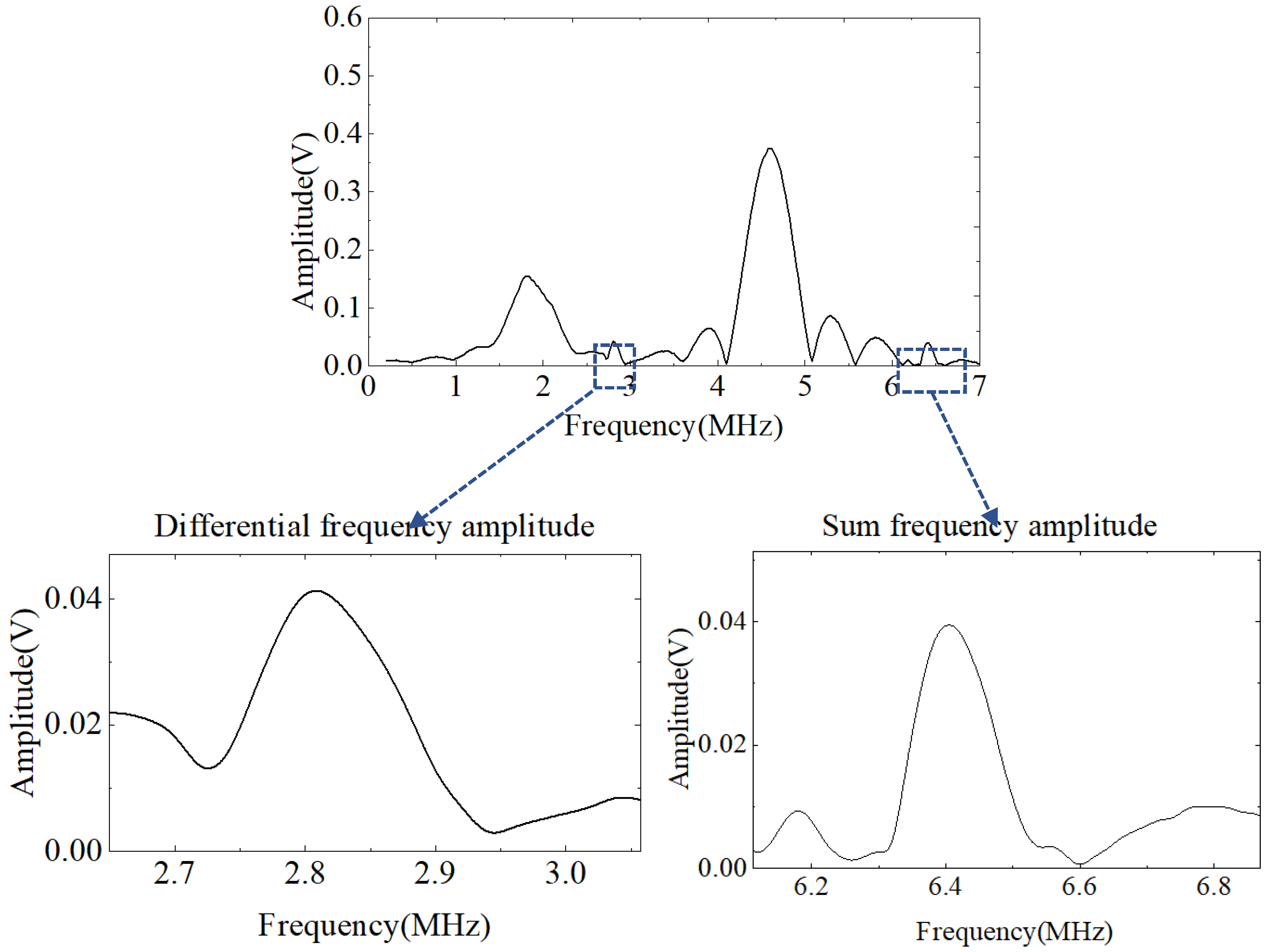 Processes 10 00656 g021