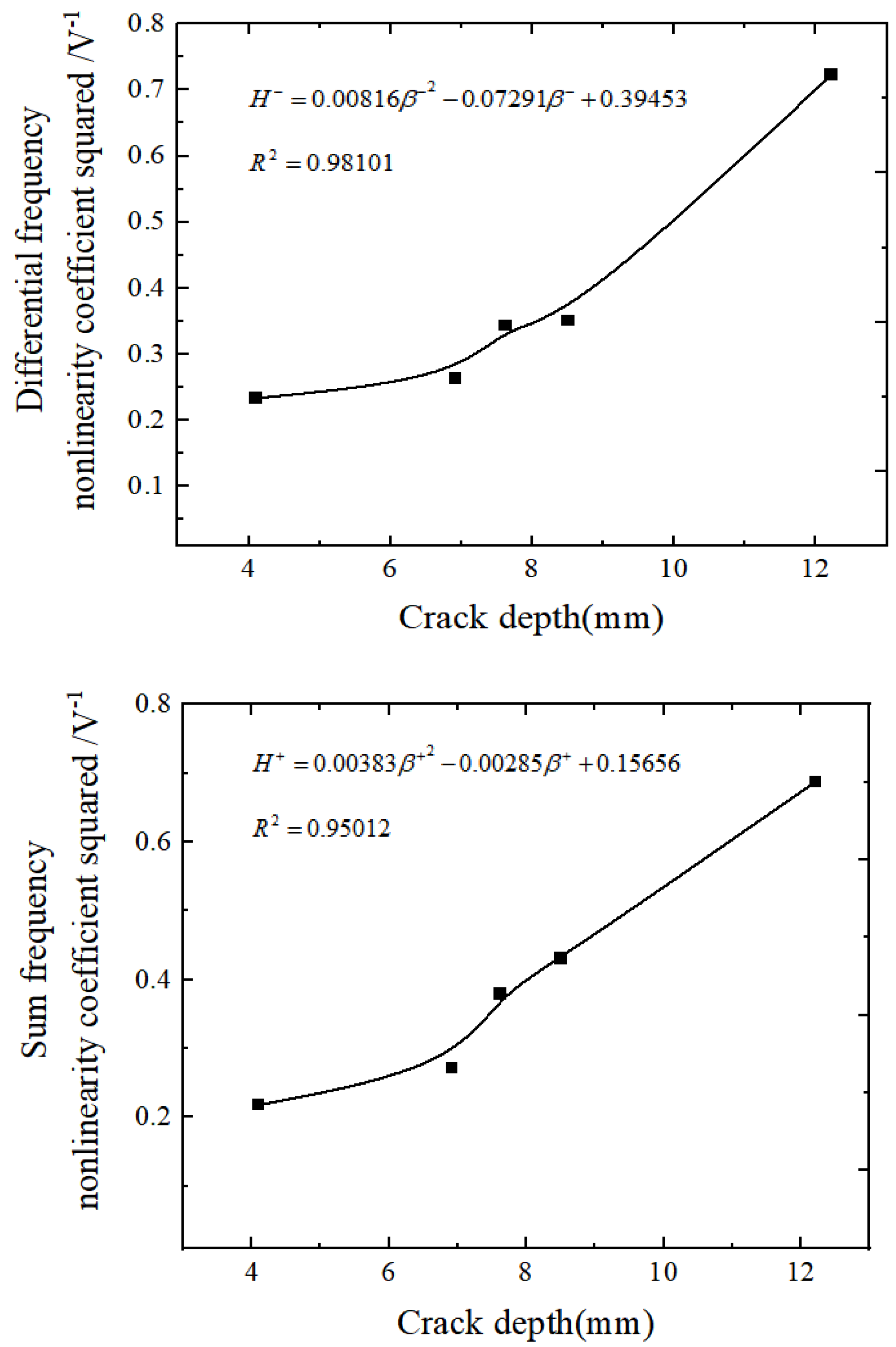 Processes 10 00656 g022