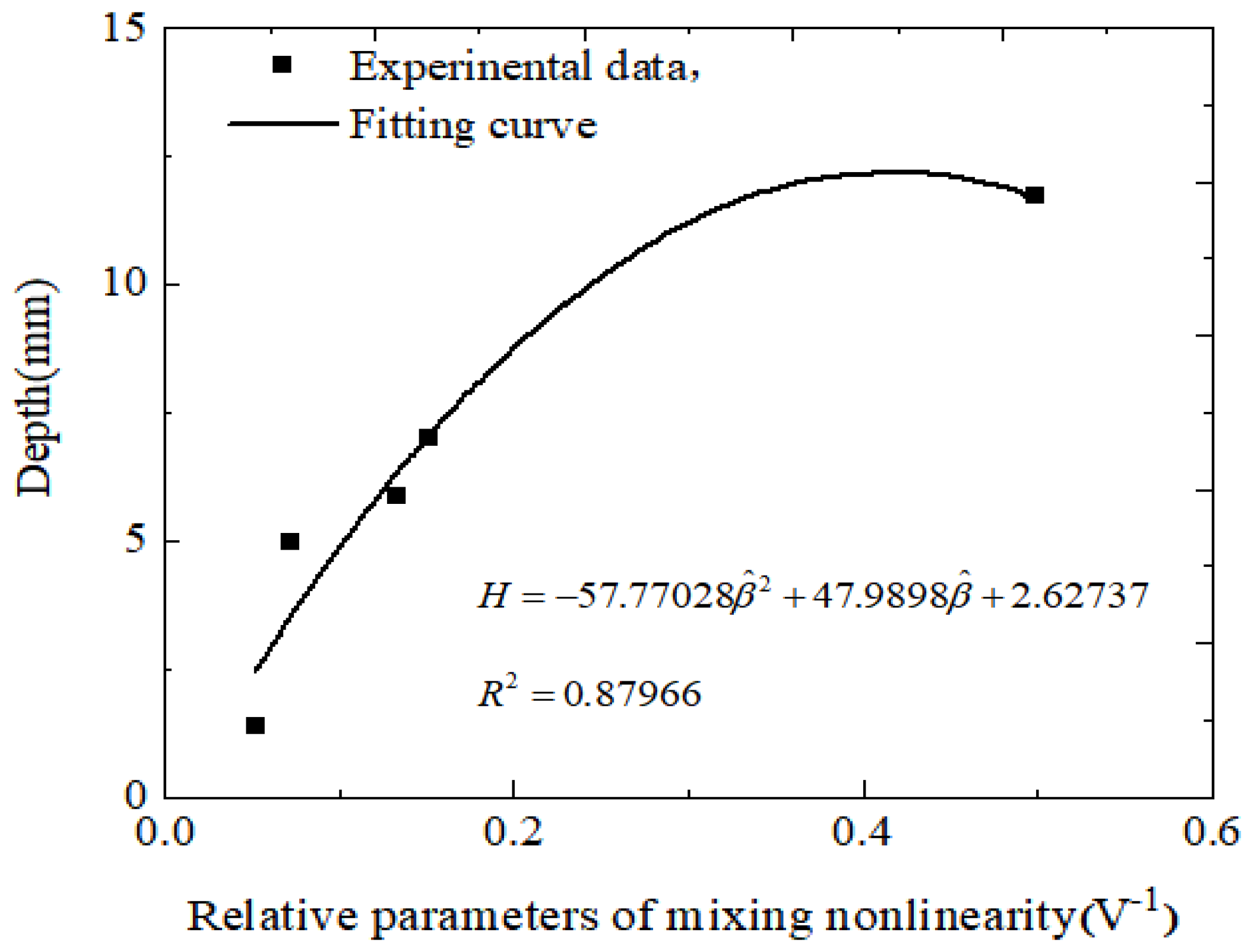 Processes 10 00656 g023