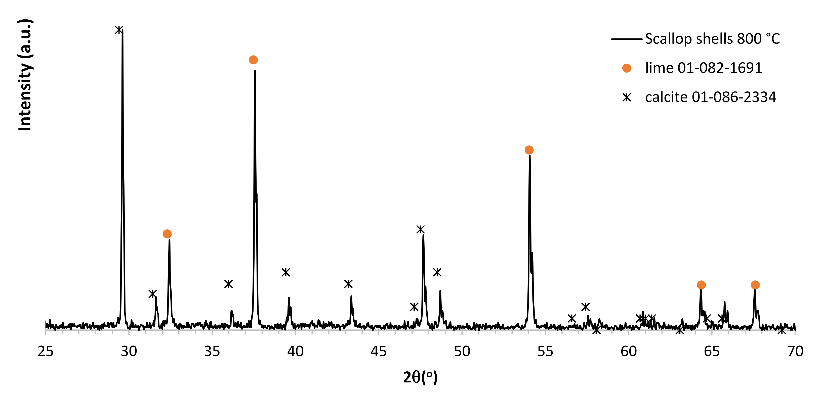 Processes 10 00666 g004
