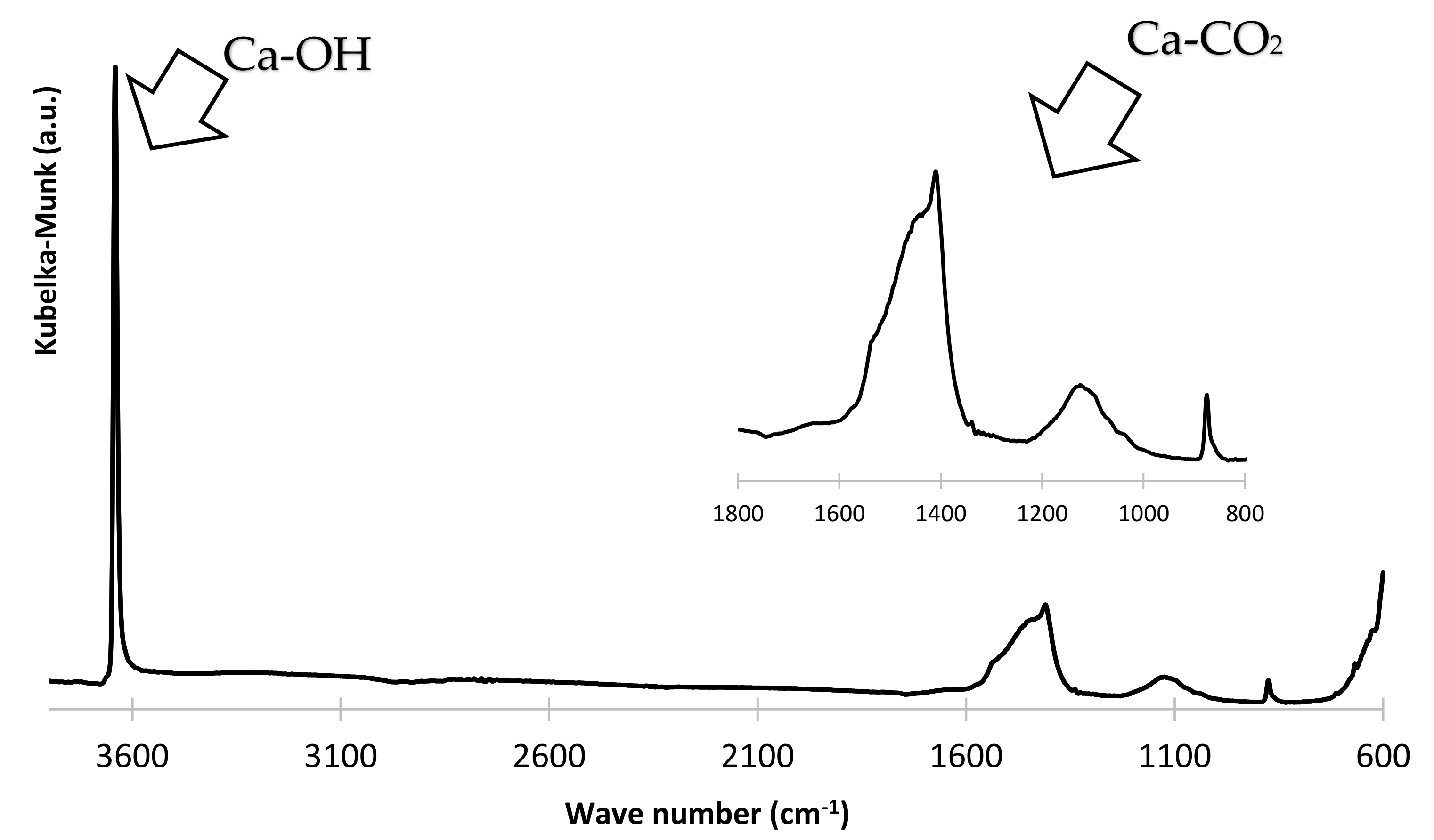 Processes 10 00666 g005