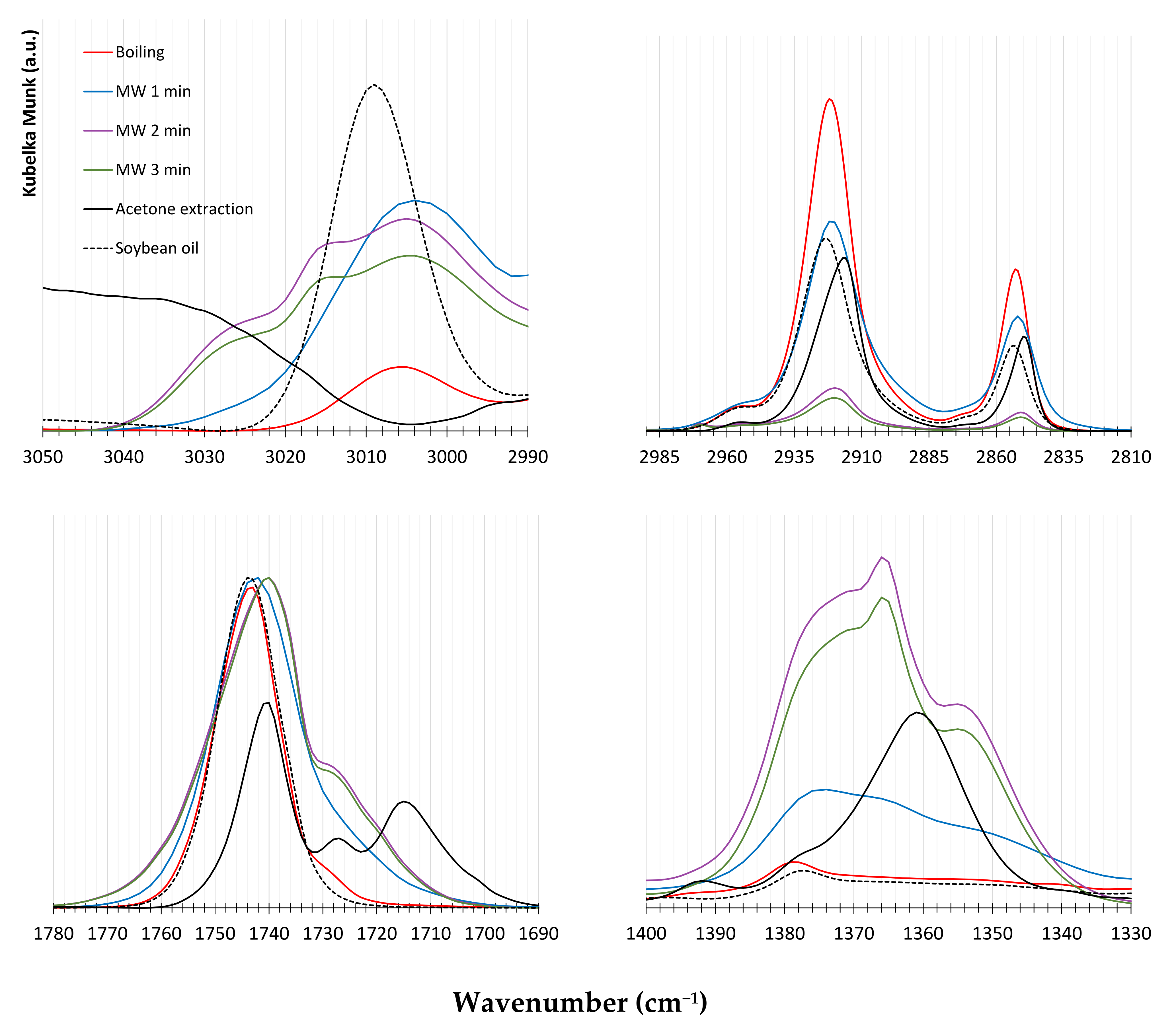 Processes 10 00666 g007