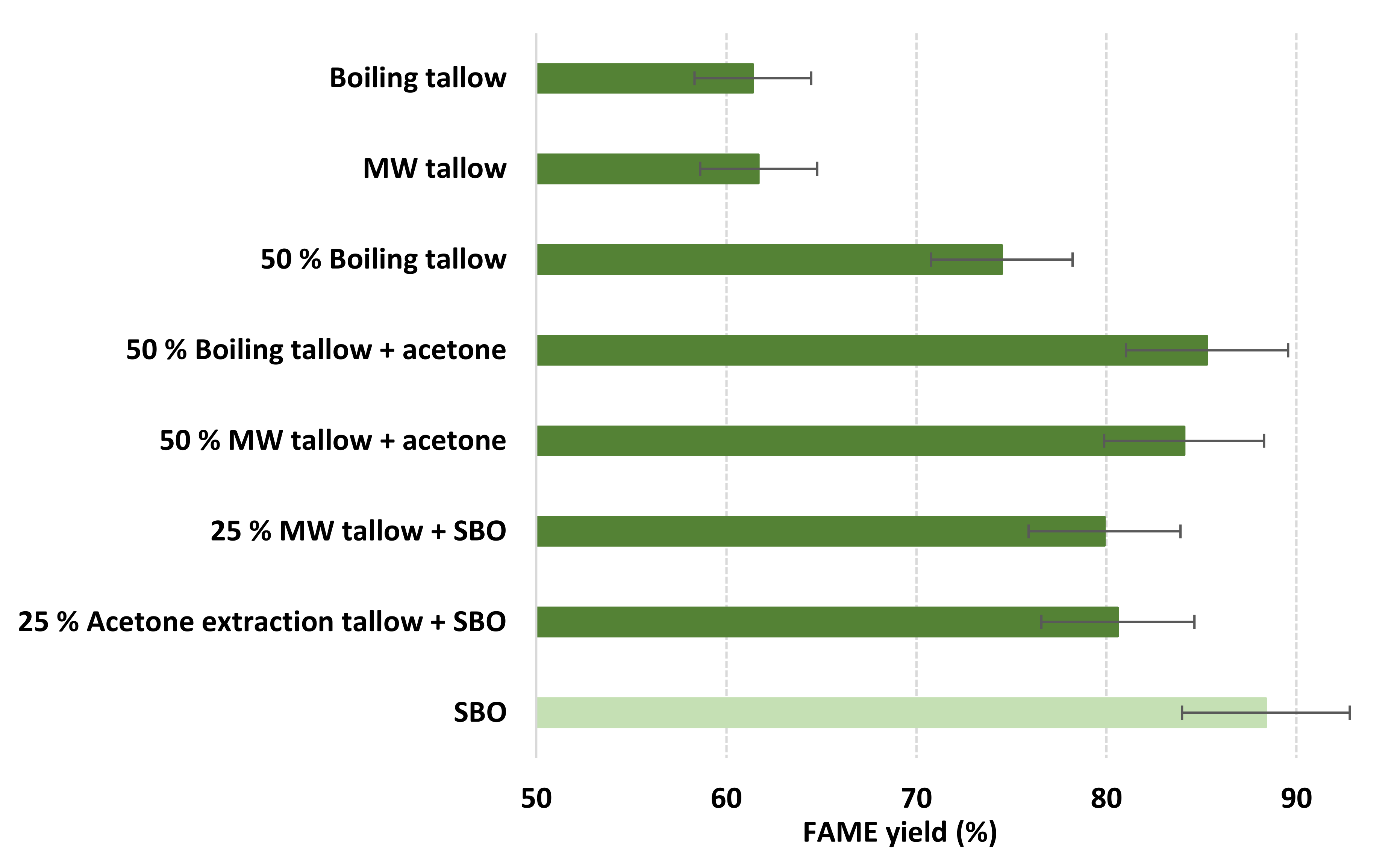 Processes 10 00666 g008