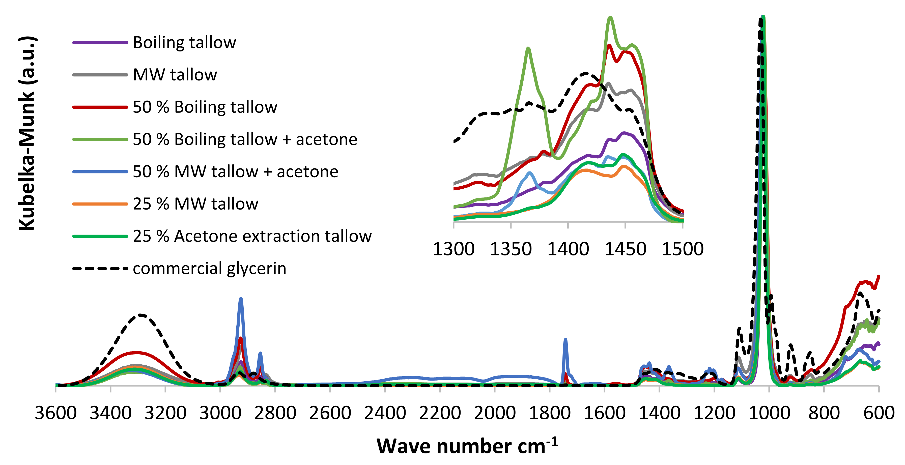 Processes 10 00666 g009