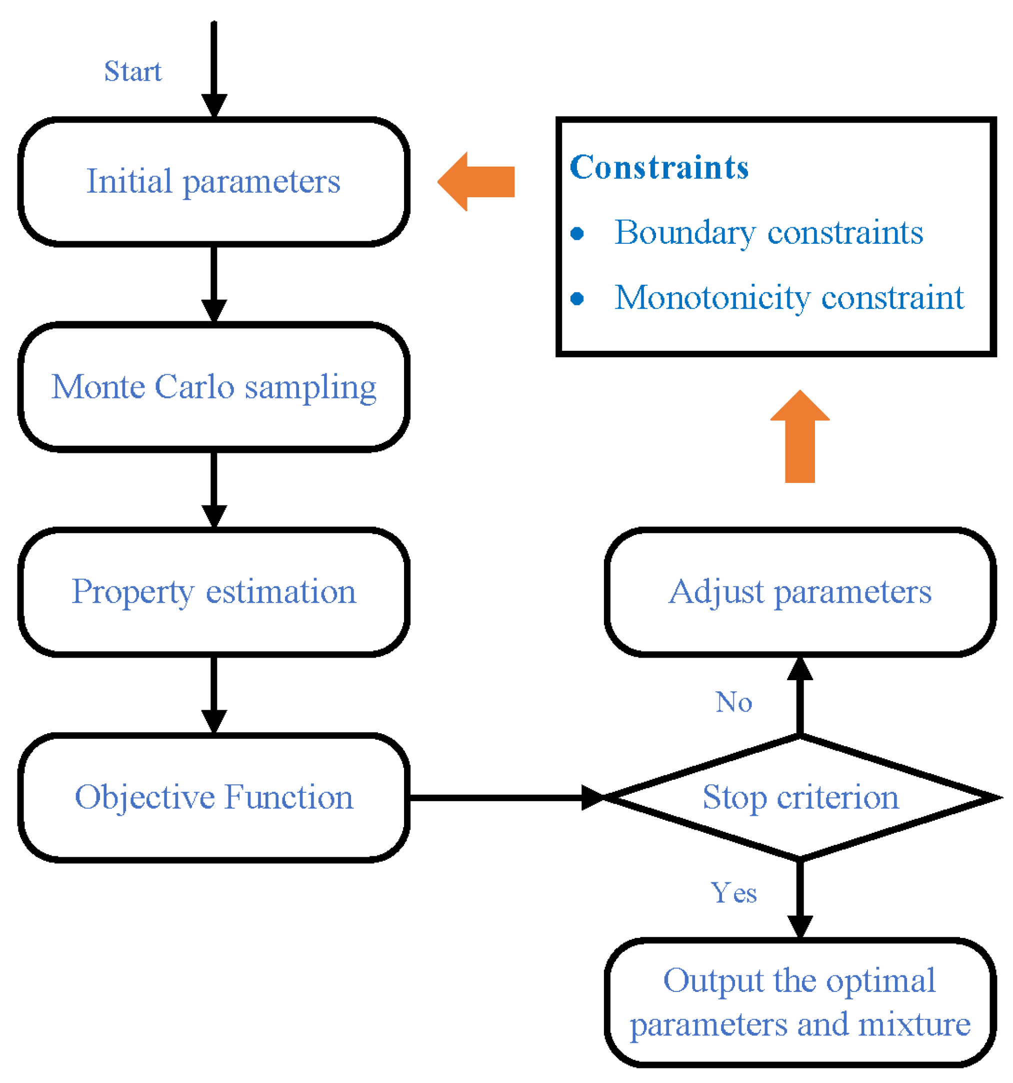 Processes 10 00669 g001