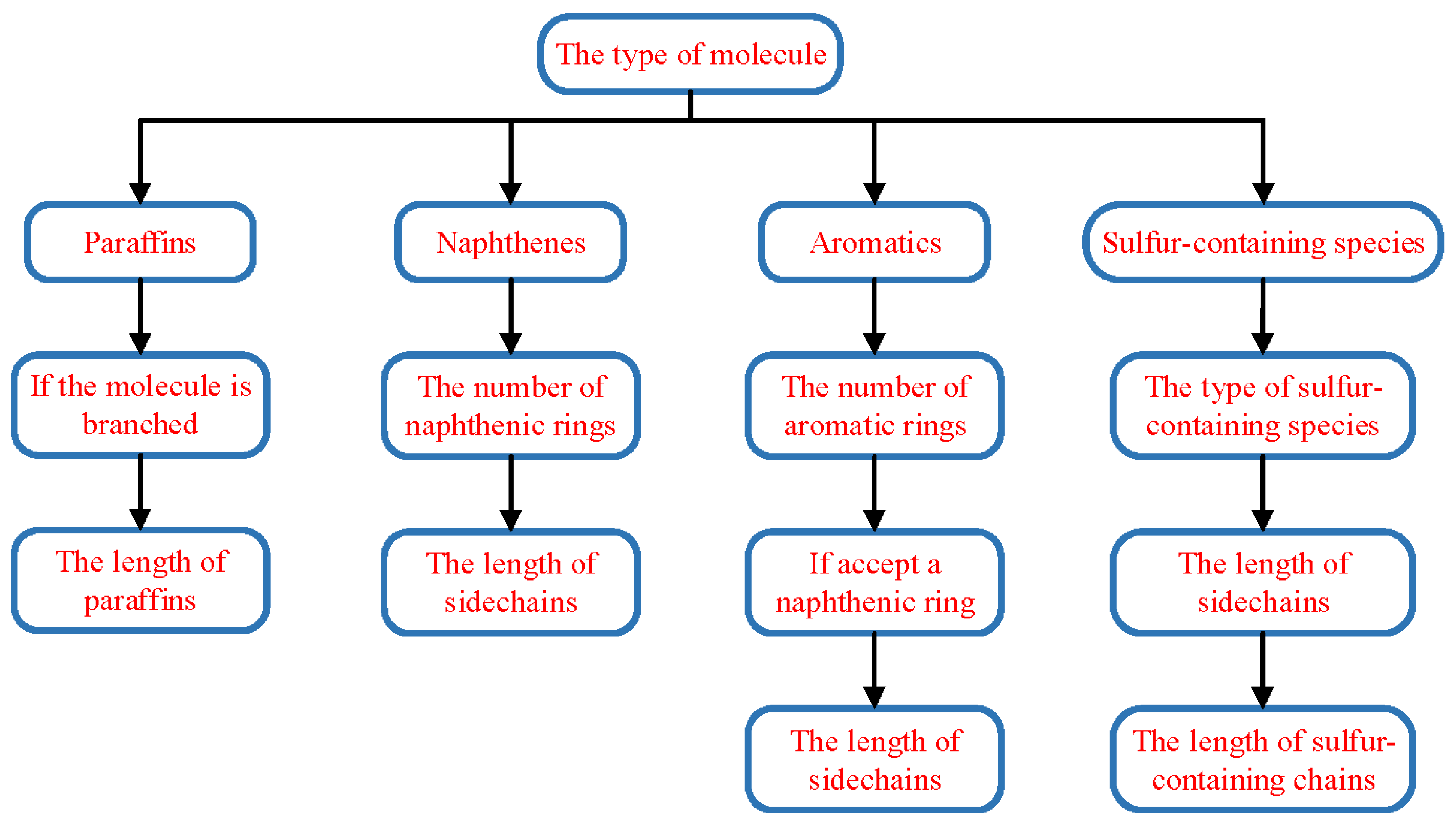 Processes 10 00669 g002