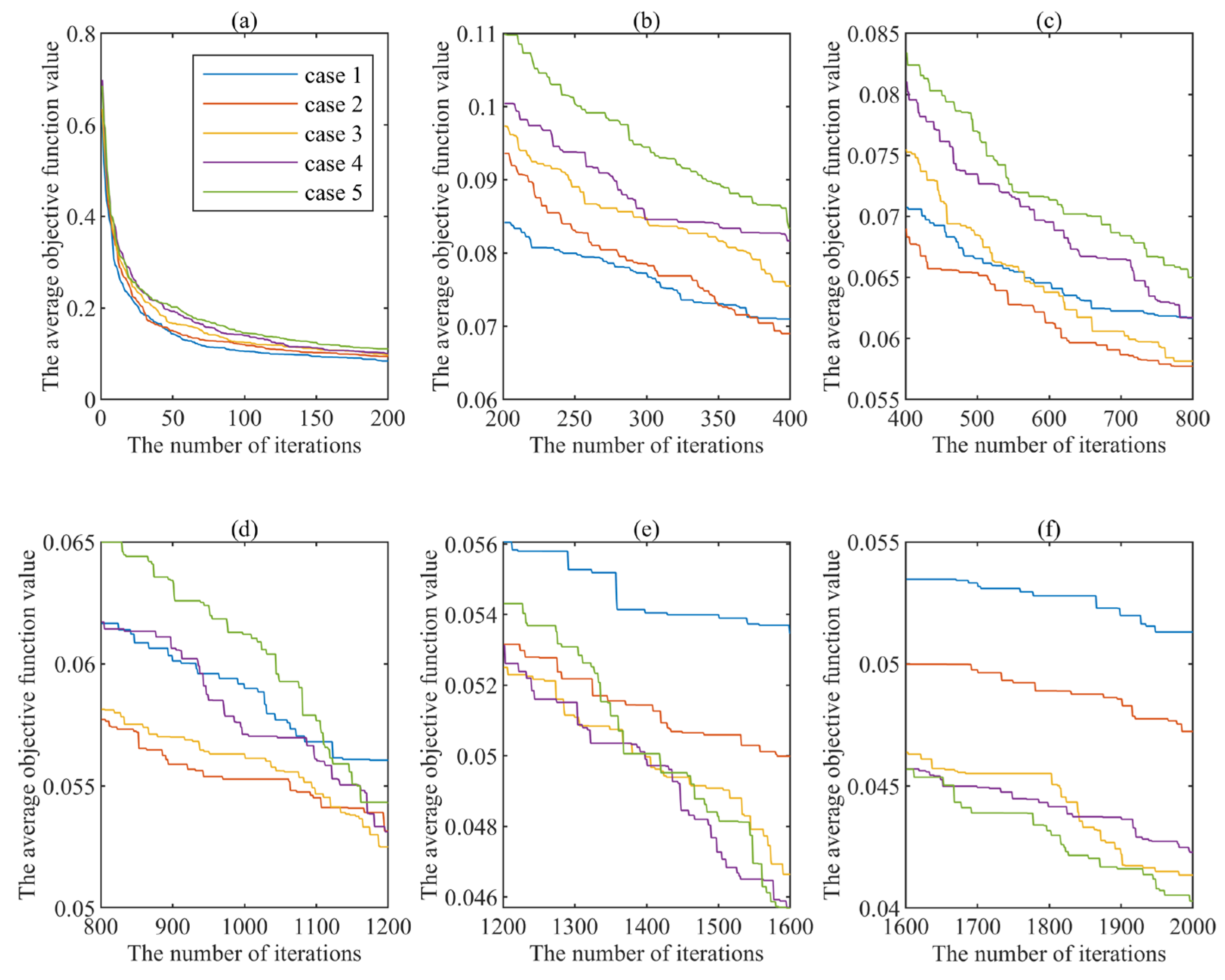 Processes 10 00669 g003