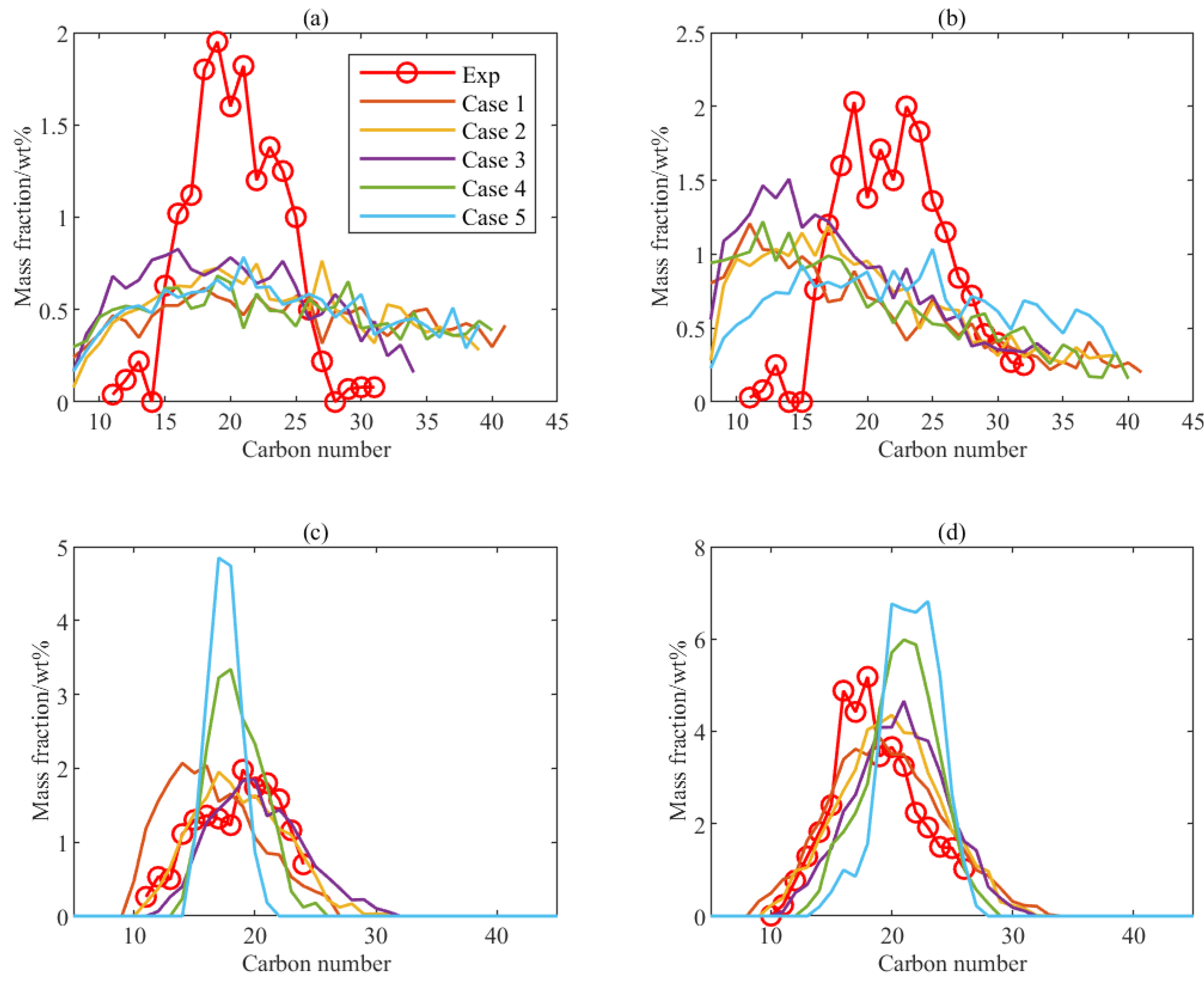 Processes 10 00669 g004