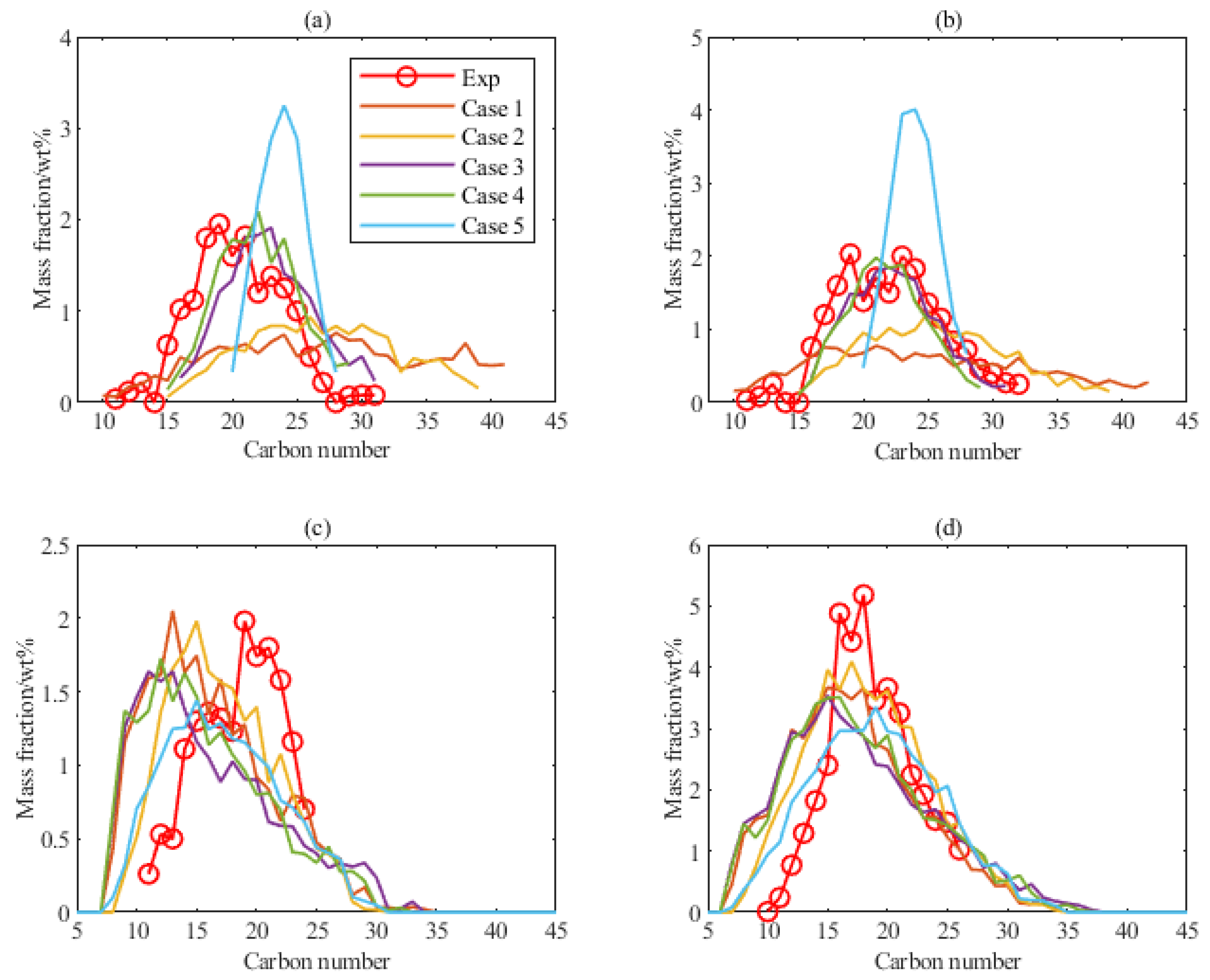Processes 10 00669 g005