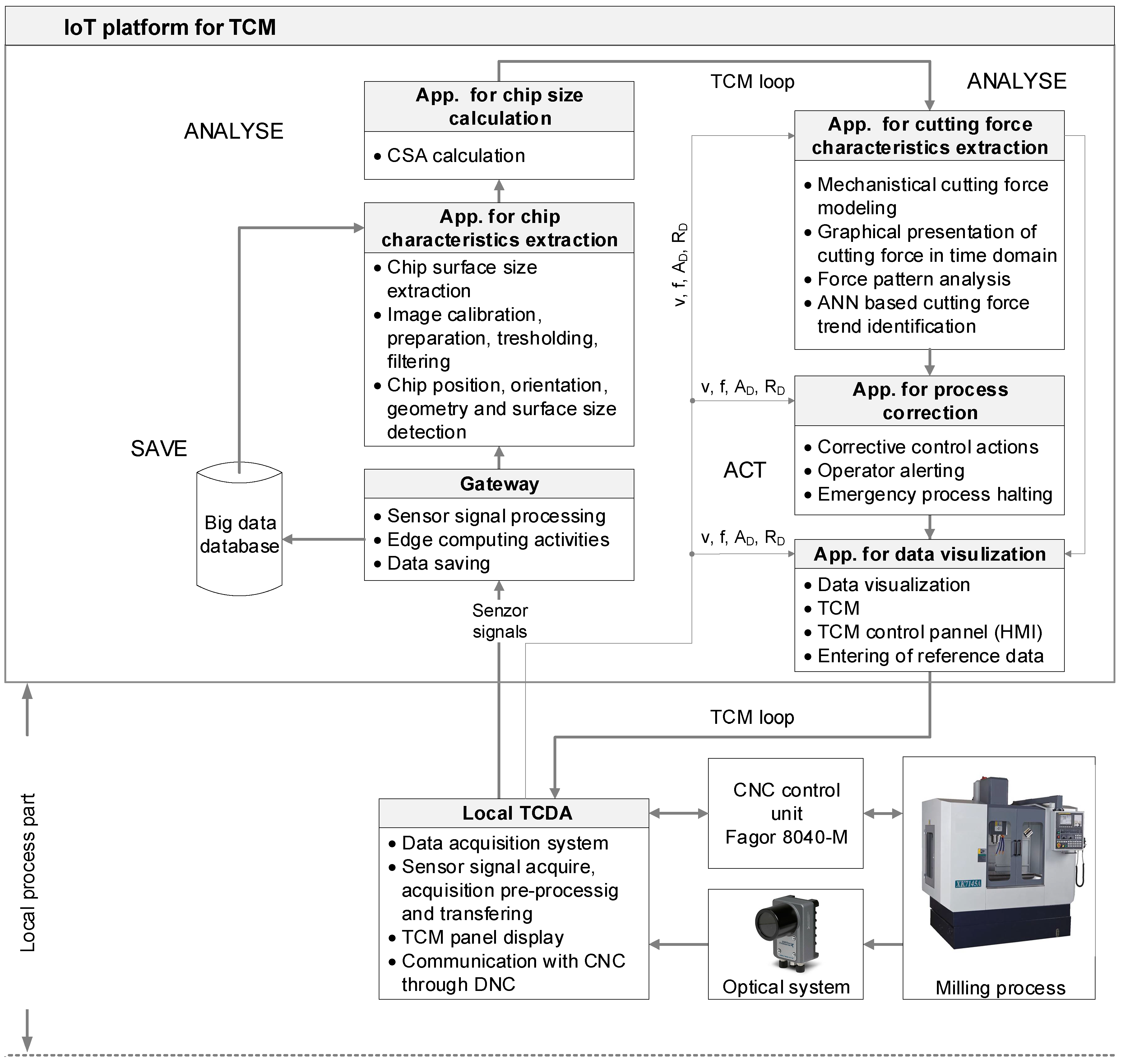 Processes 10 00671 g002 Processes 10 00671 g002