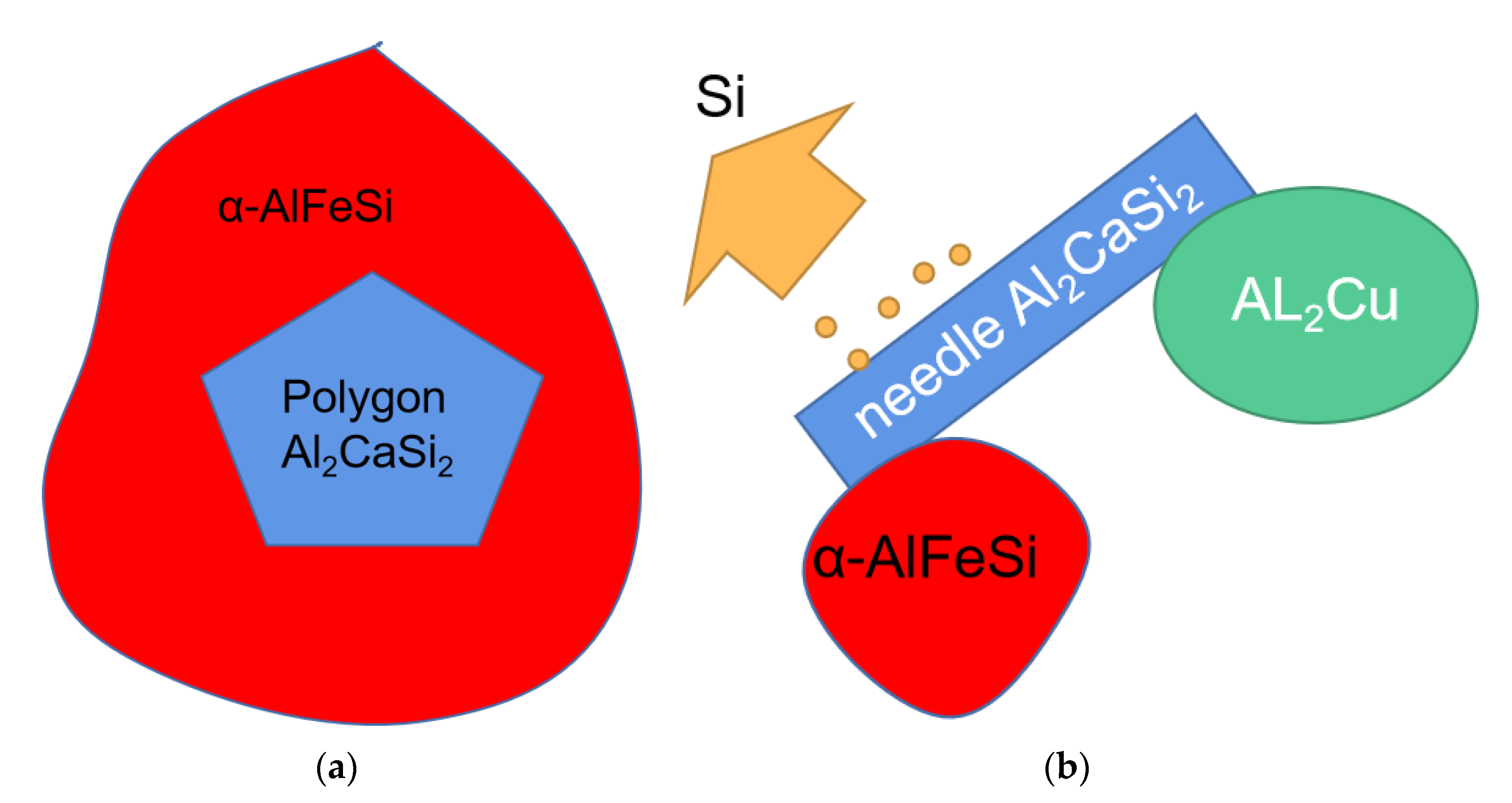 Processes 10 00672 g006