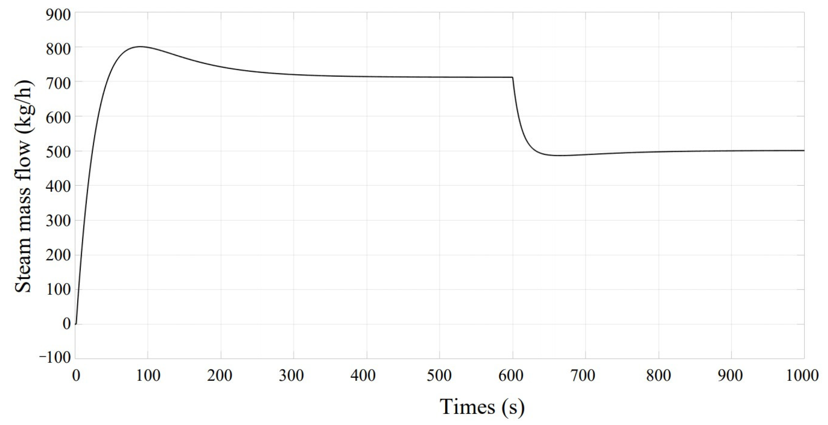 Processes 10 00674 g007