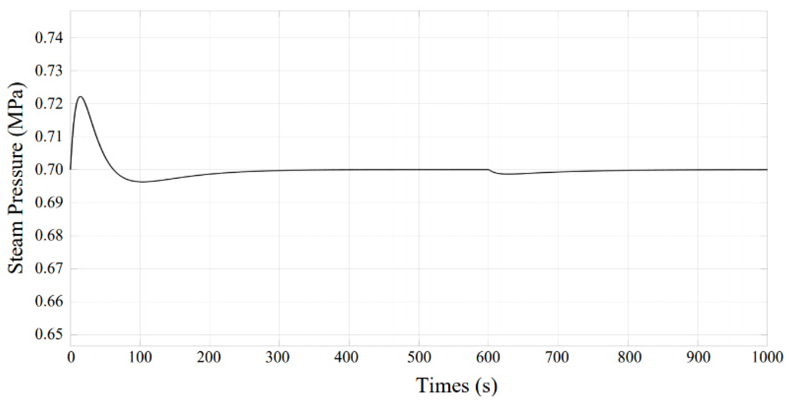 Processes 10 00674 g008