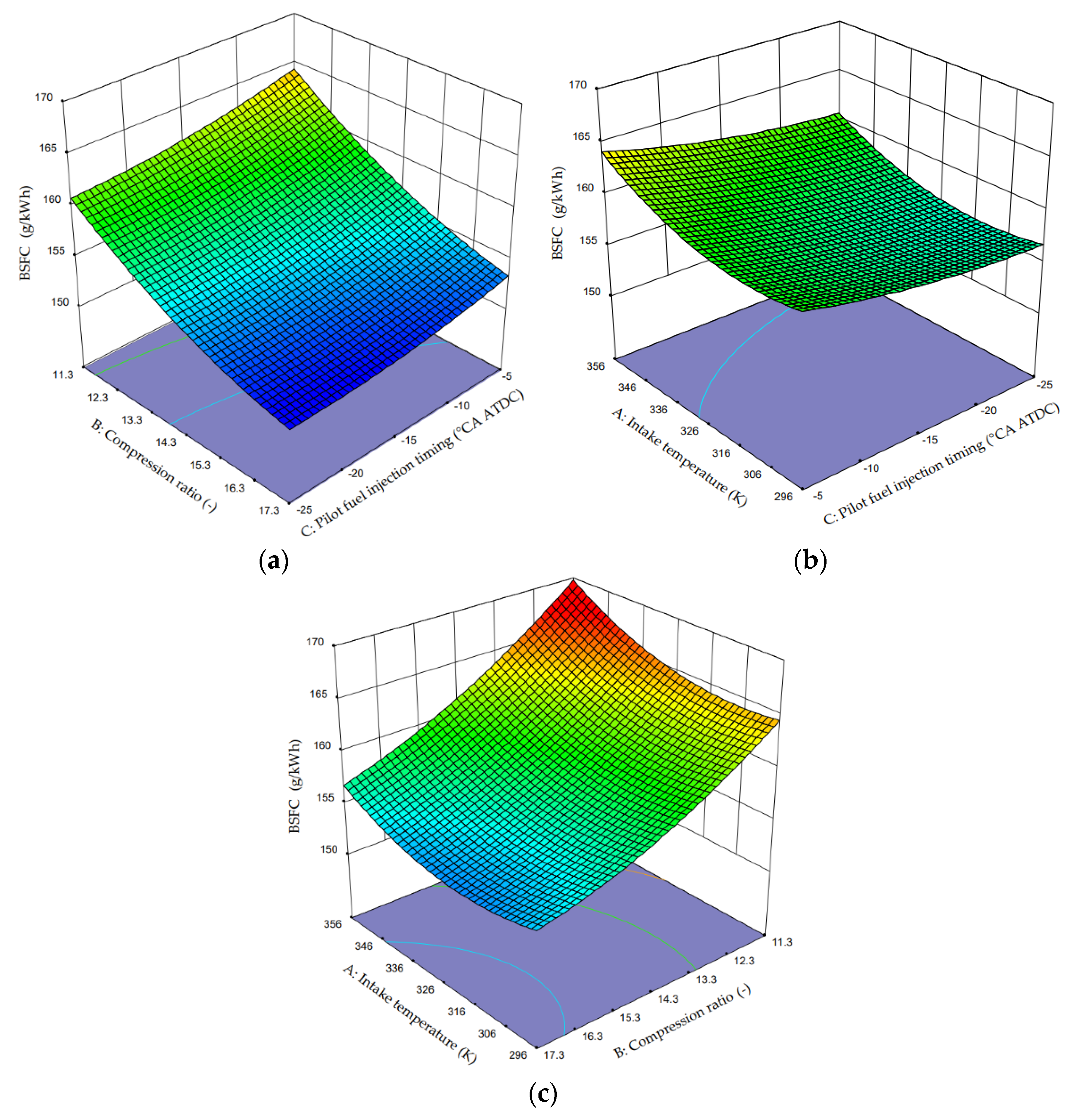 Processes 10 00674 g011