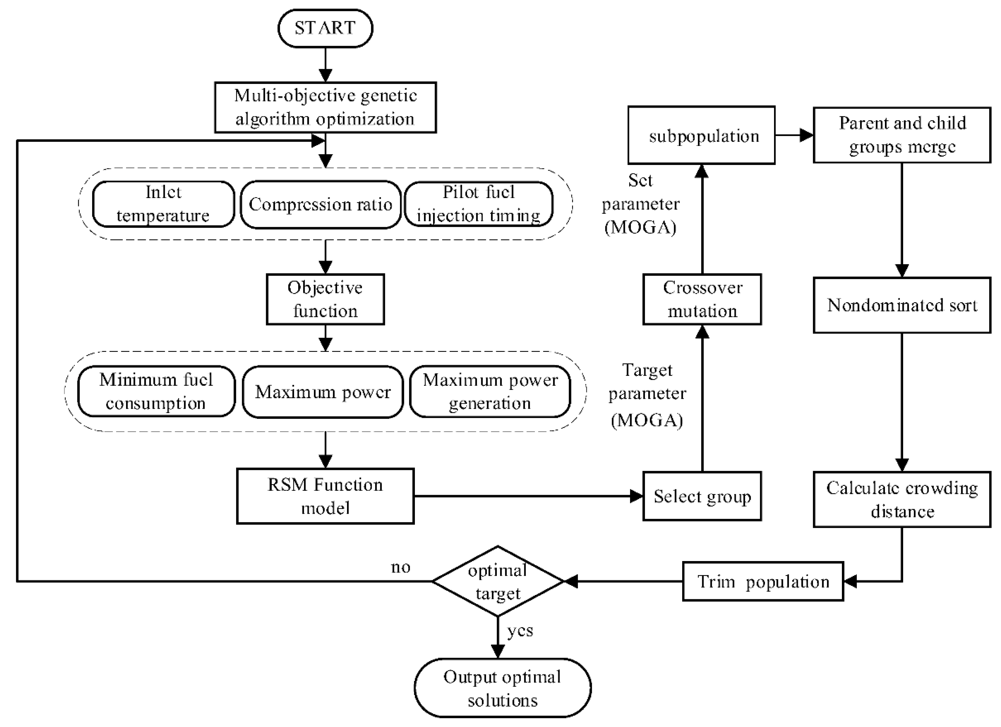 Processes 10 00674 g014