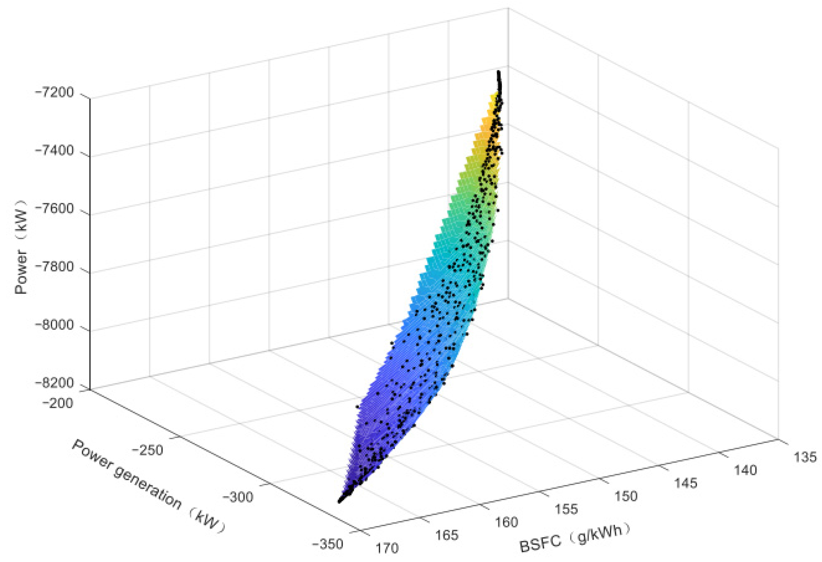 Processes 10 00674 g015