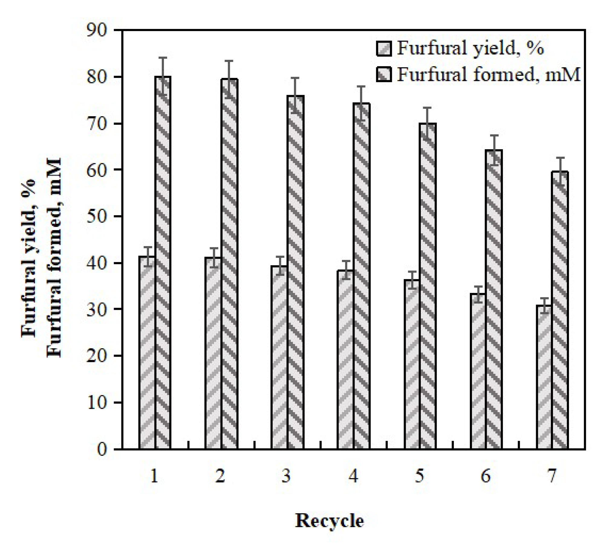 Processes 10 00677 g002