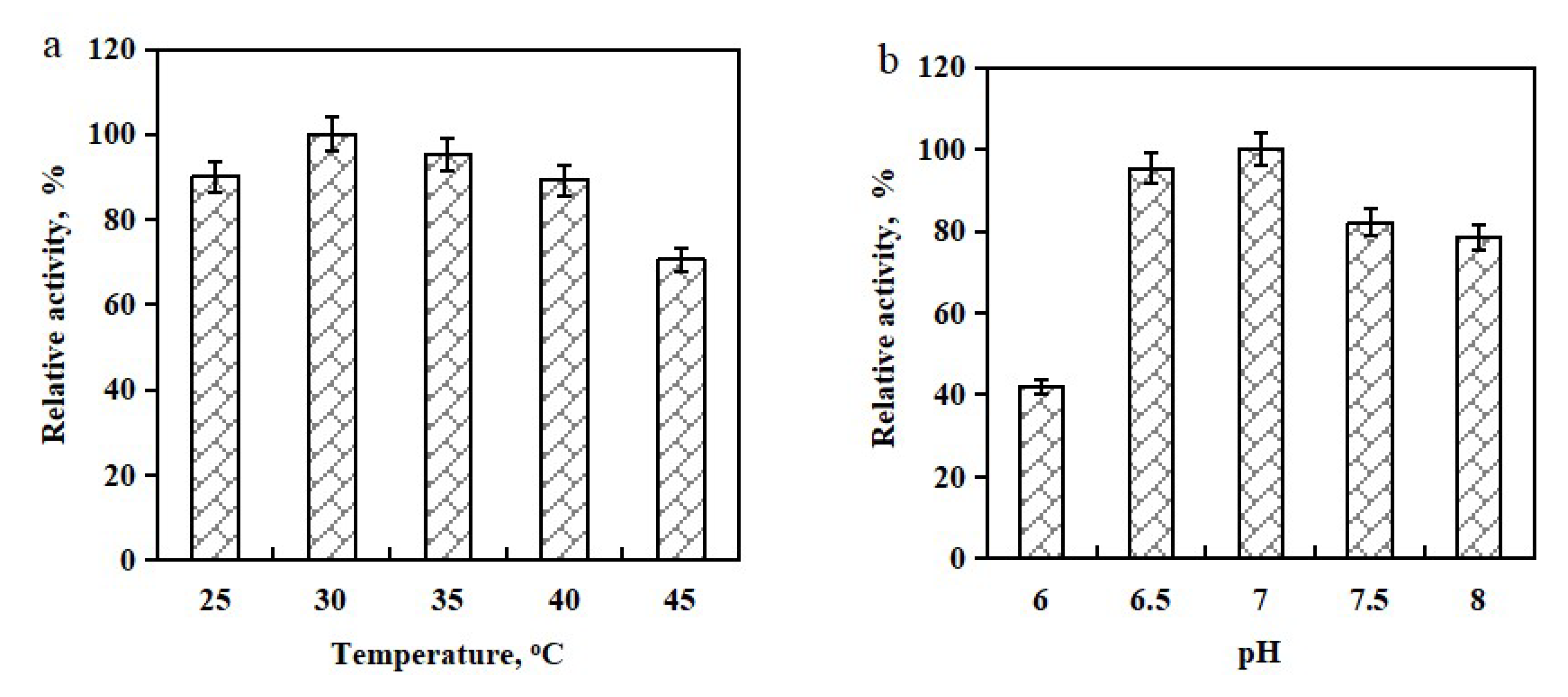 Processes 10 00677 g003