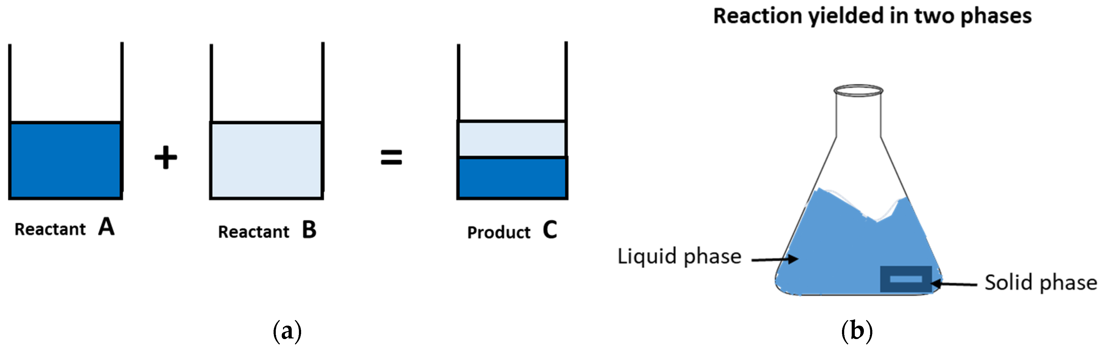 Processes 10 00683 g004 Processes 10 00683 g004