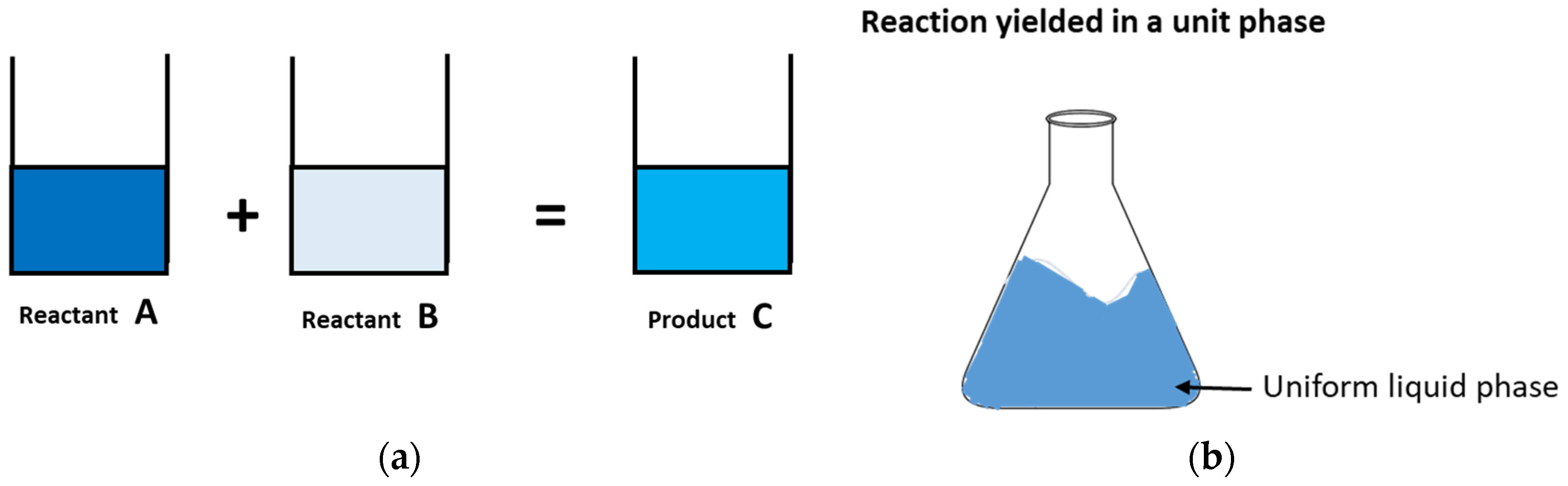 Processes 10 00683 g006 Processes 10 00683 g006