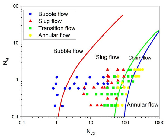 Processes 10 00685 g005 550