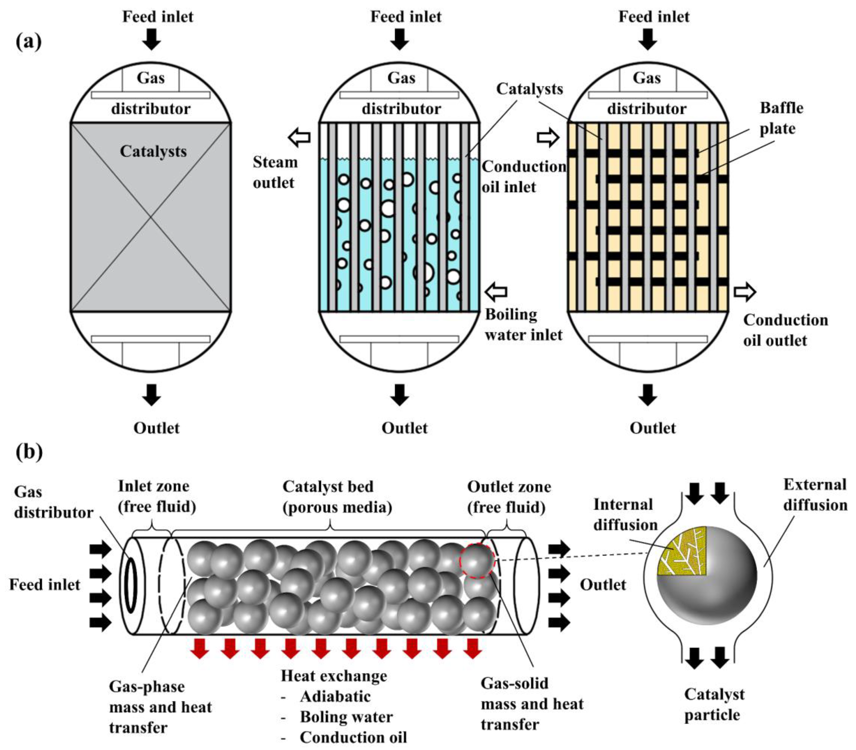 Processes 10 00688 g002