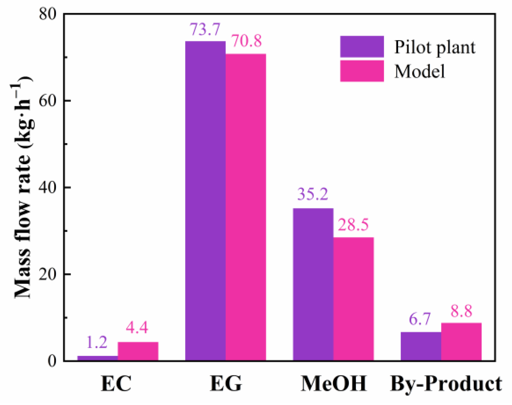 Processes 10 00688 g003