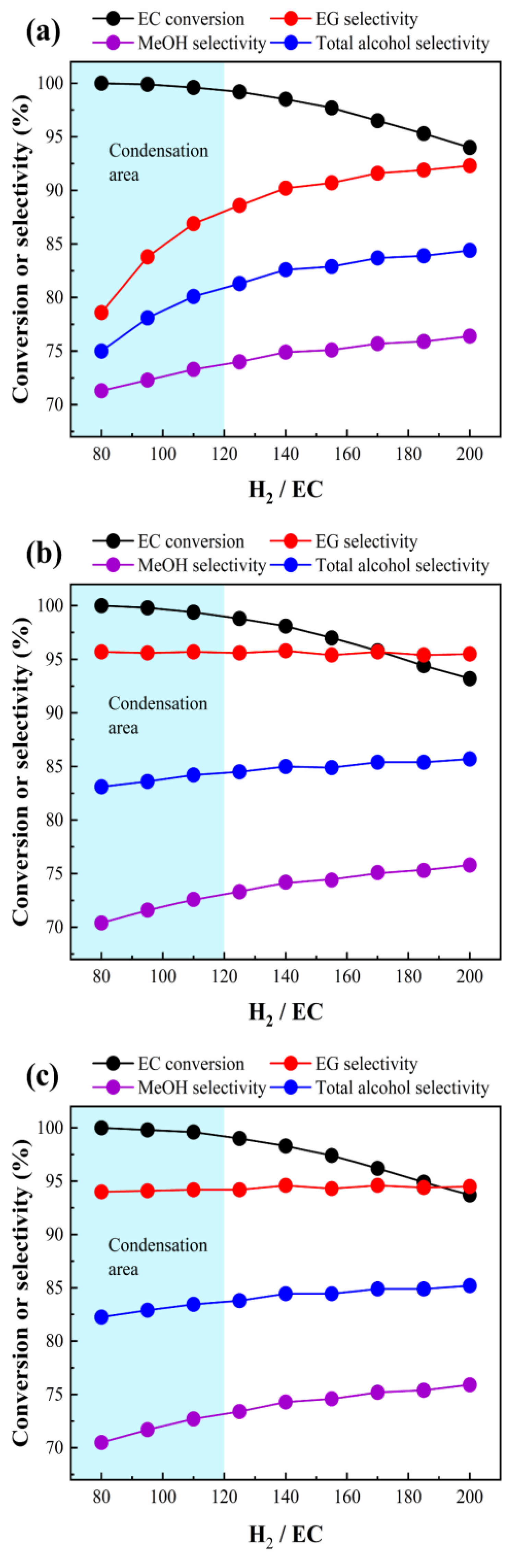 Processes 10 00688 g008