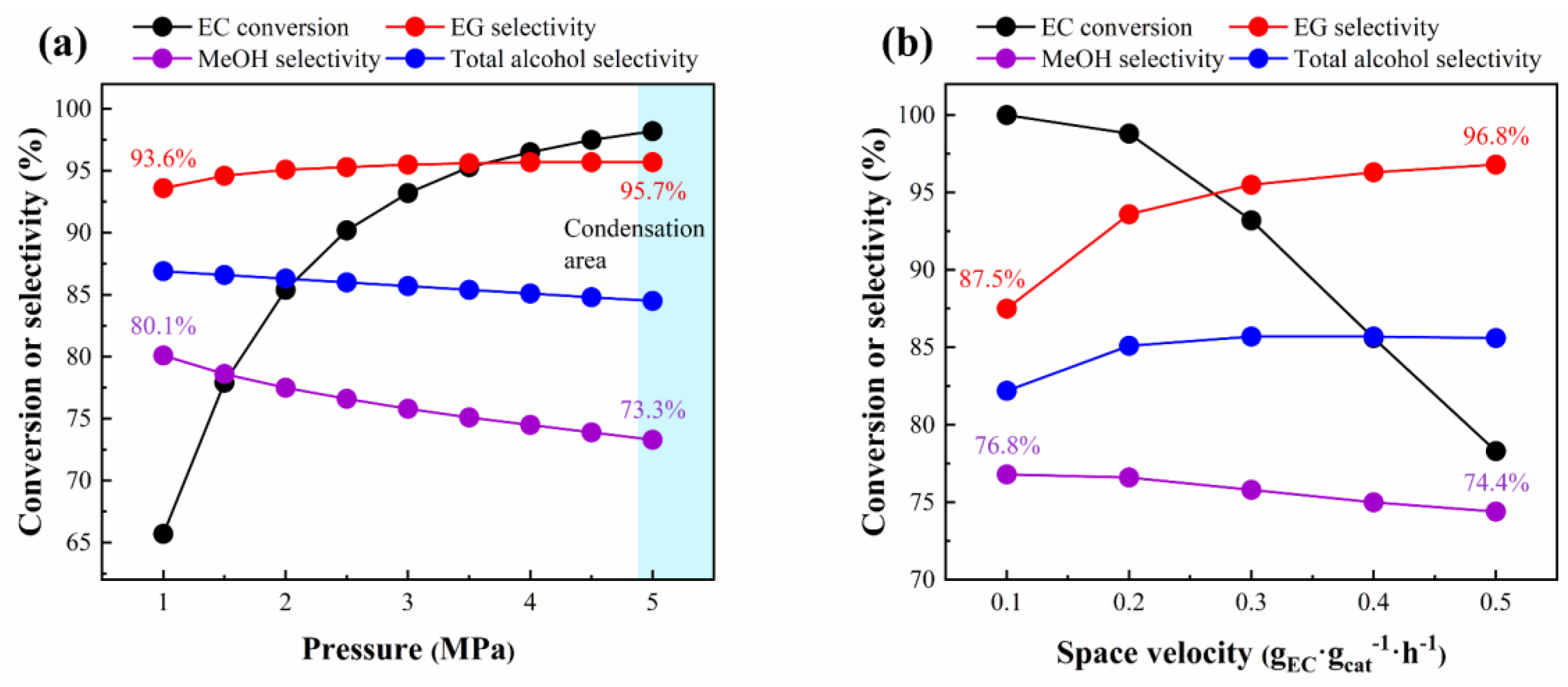 Processes 10 00688 g009