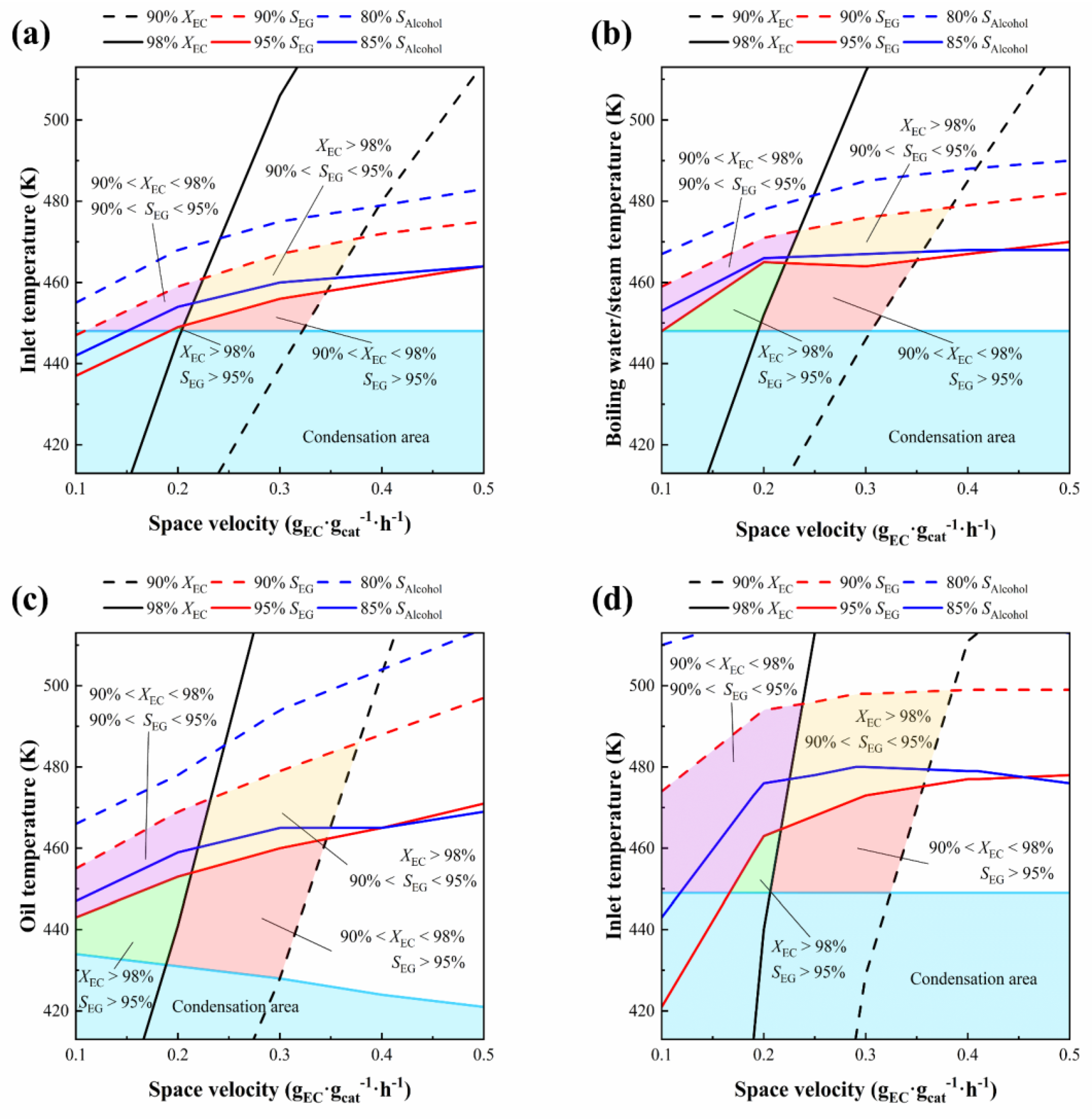 Processes 10 00688 g011