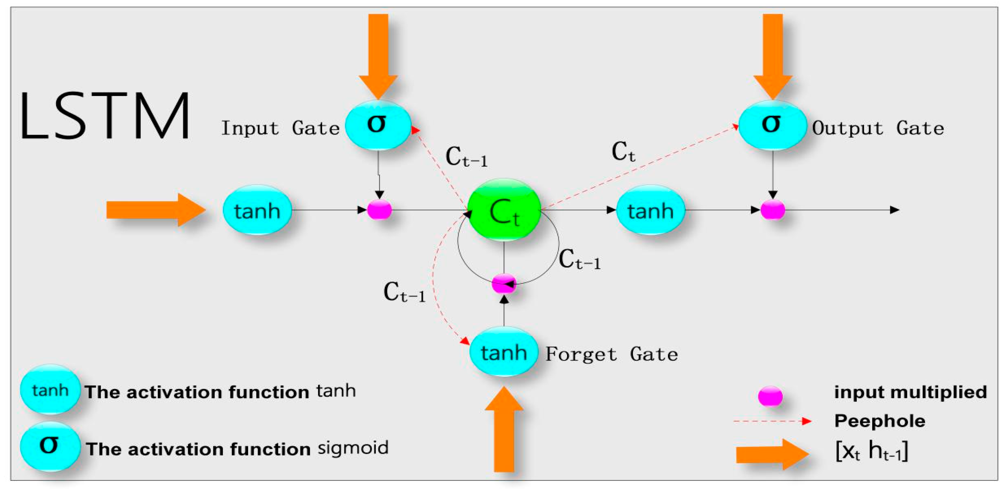 Processes 10 00689 g001