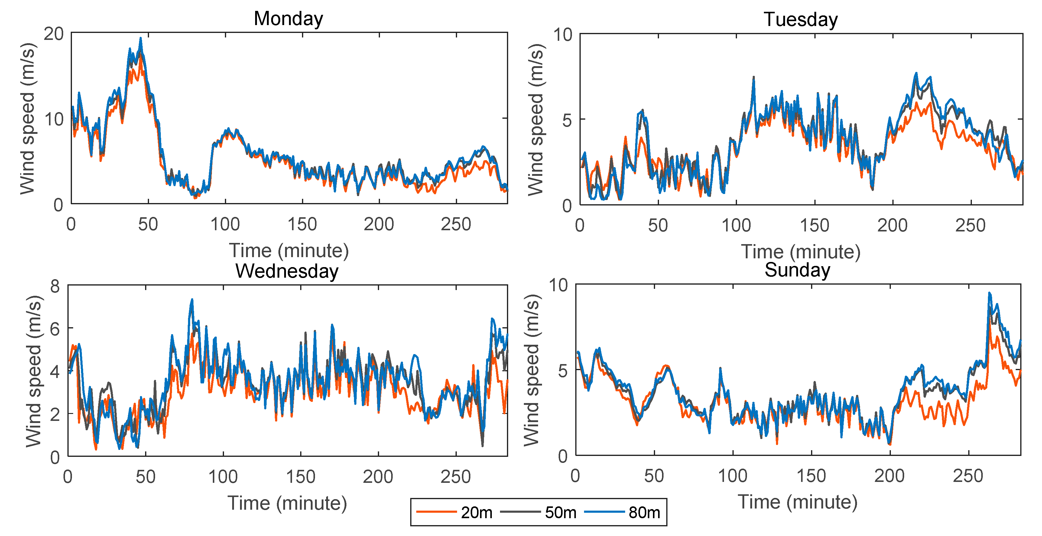Processes 10 00689 g004
