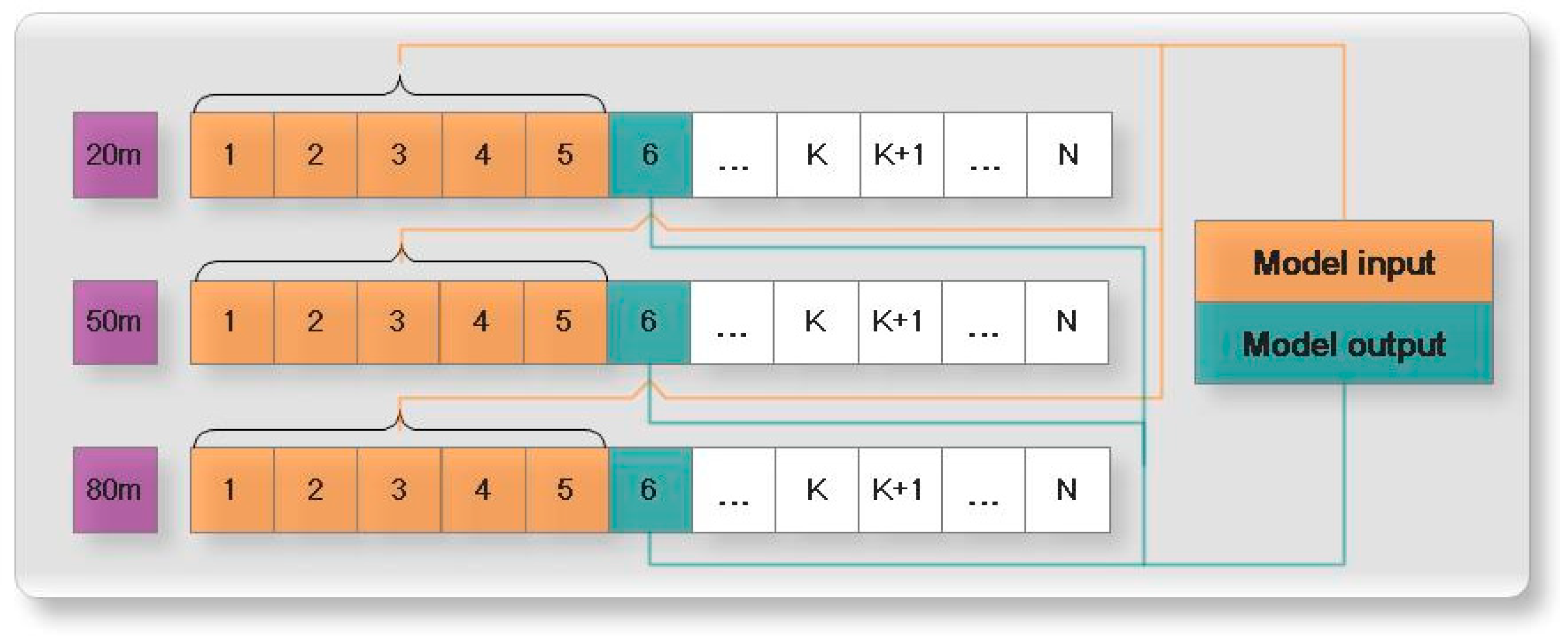 Processes 10 00689 g005