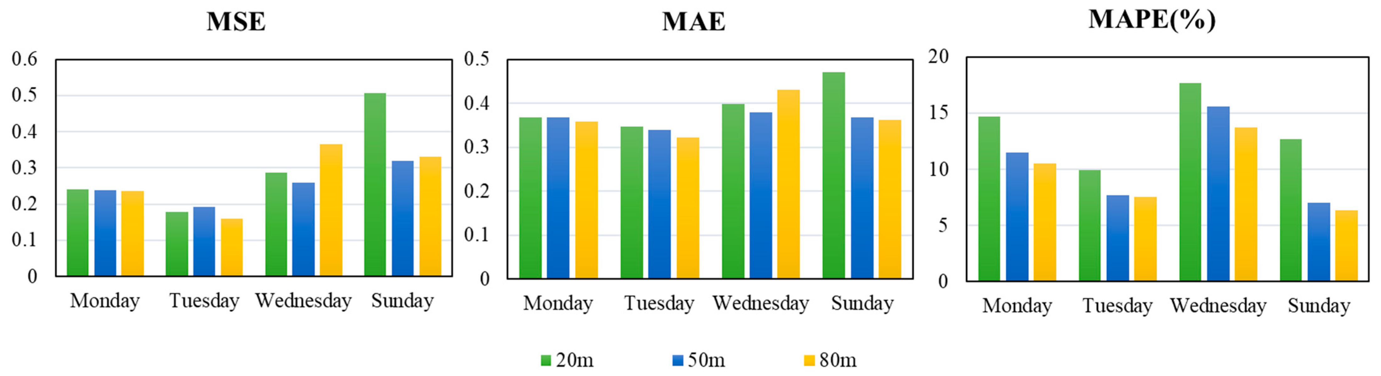 Processes 10 00689 g006