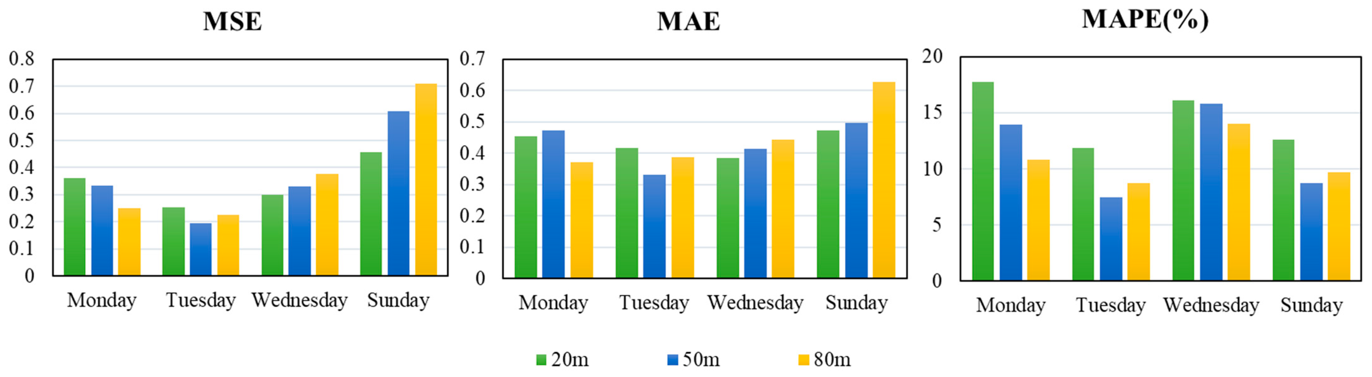 Processes 10 00689 g007