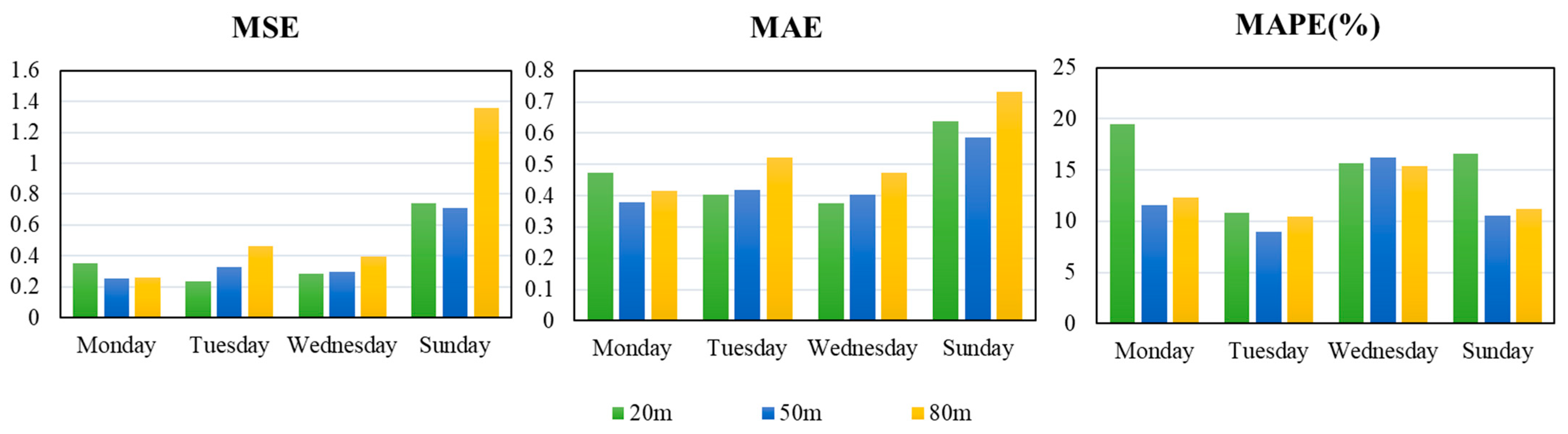 Processes 10 00689 g008