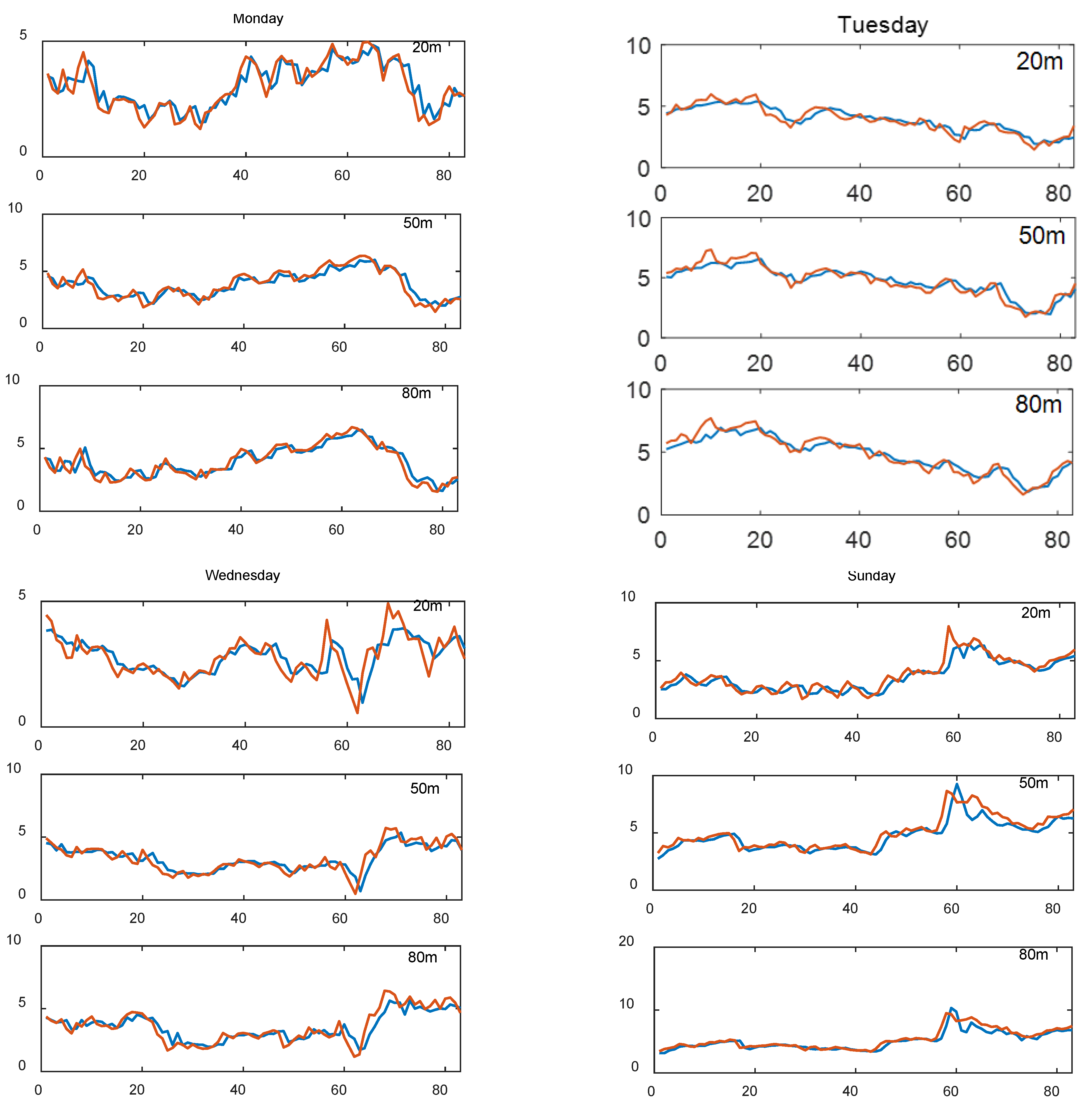 Processes 10 00689 g009