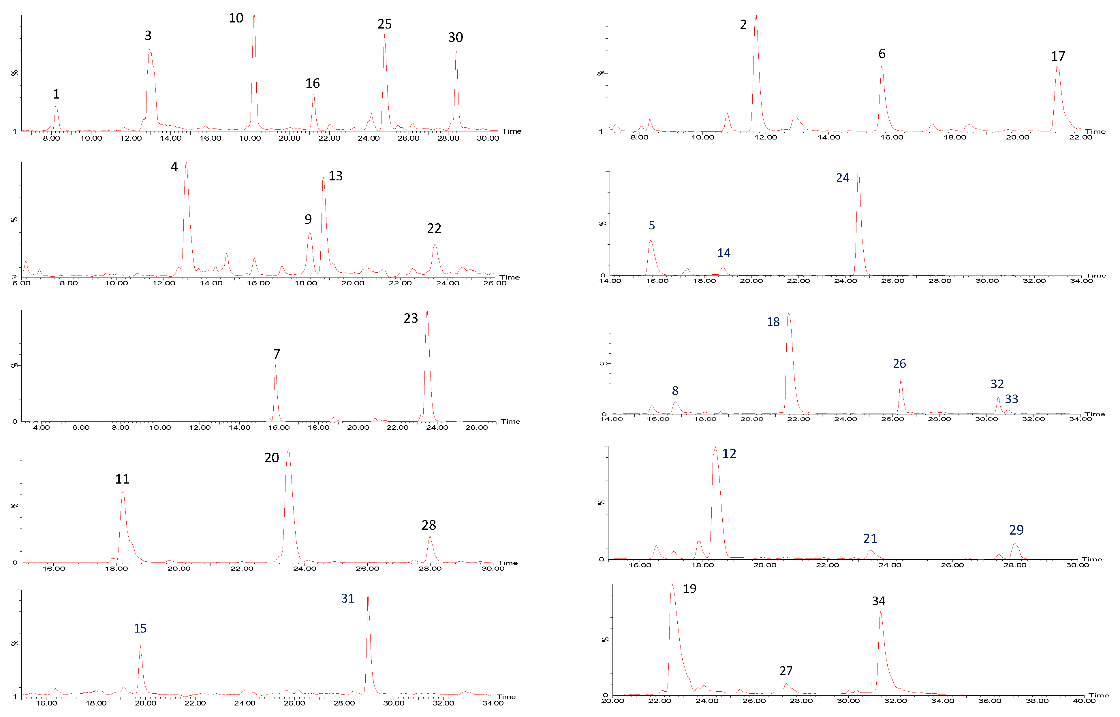 Processes 10 00691 g001