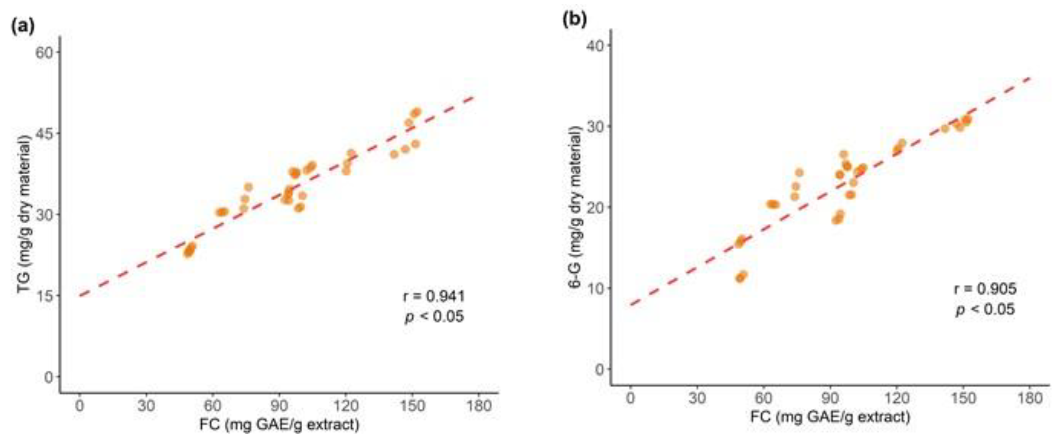 Processes 10 00691 g012