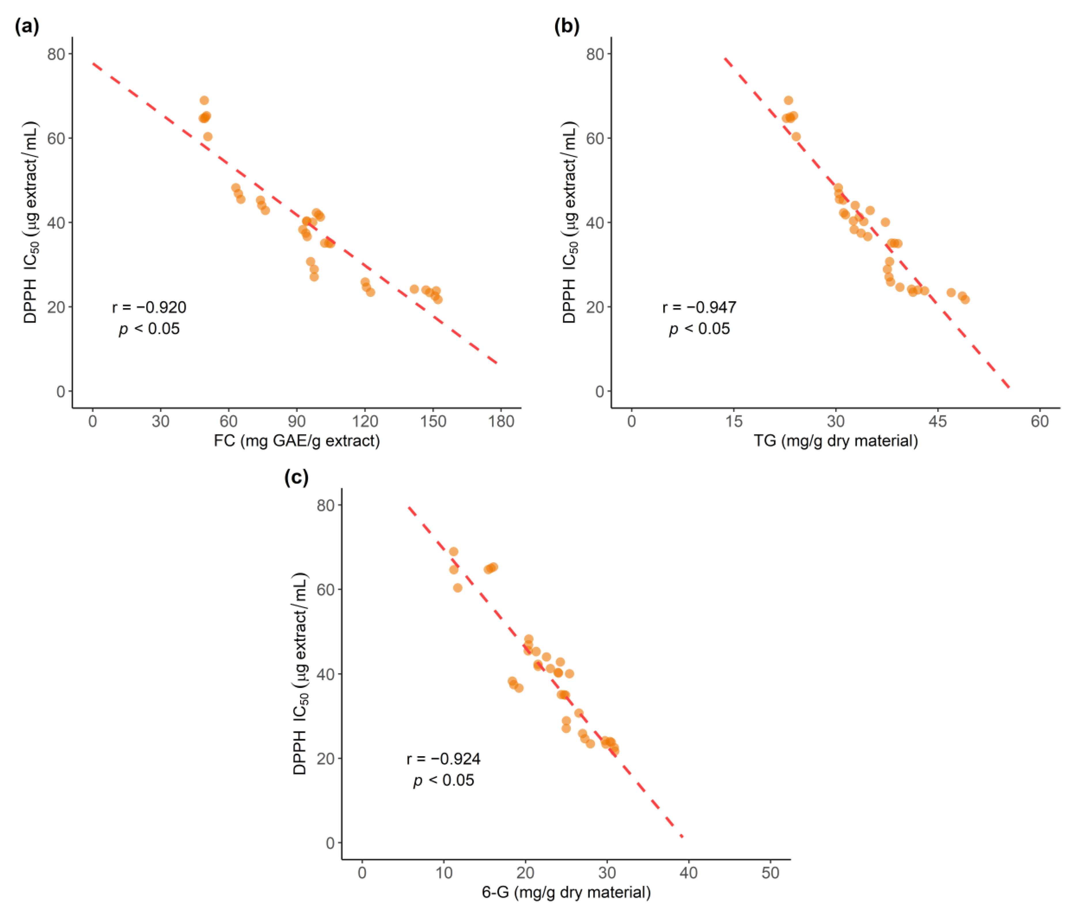 Processes 10 00691 g013