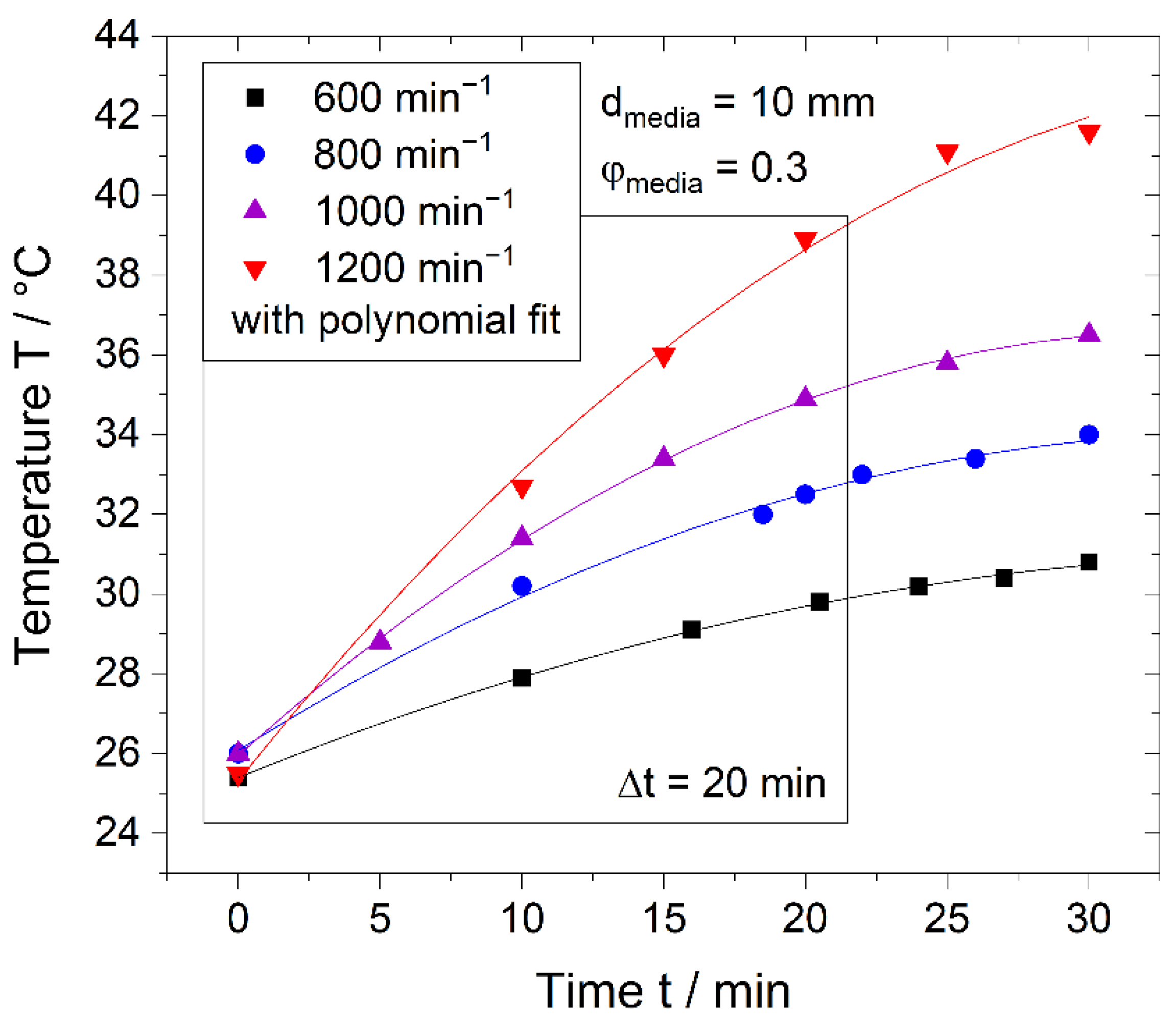 Processes 10 00692 g002