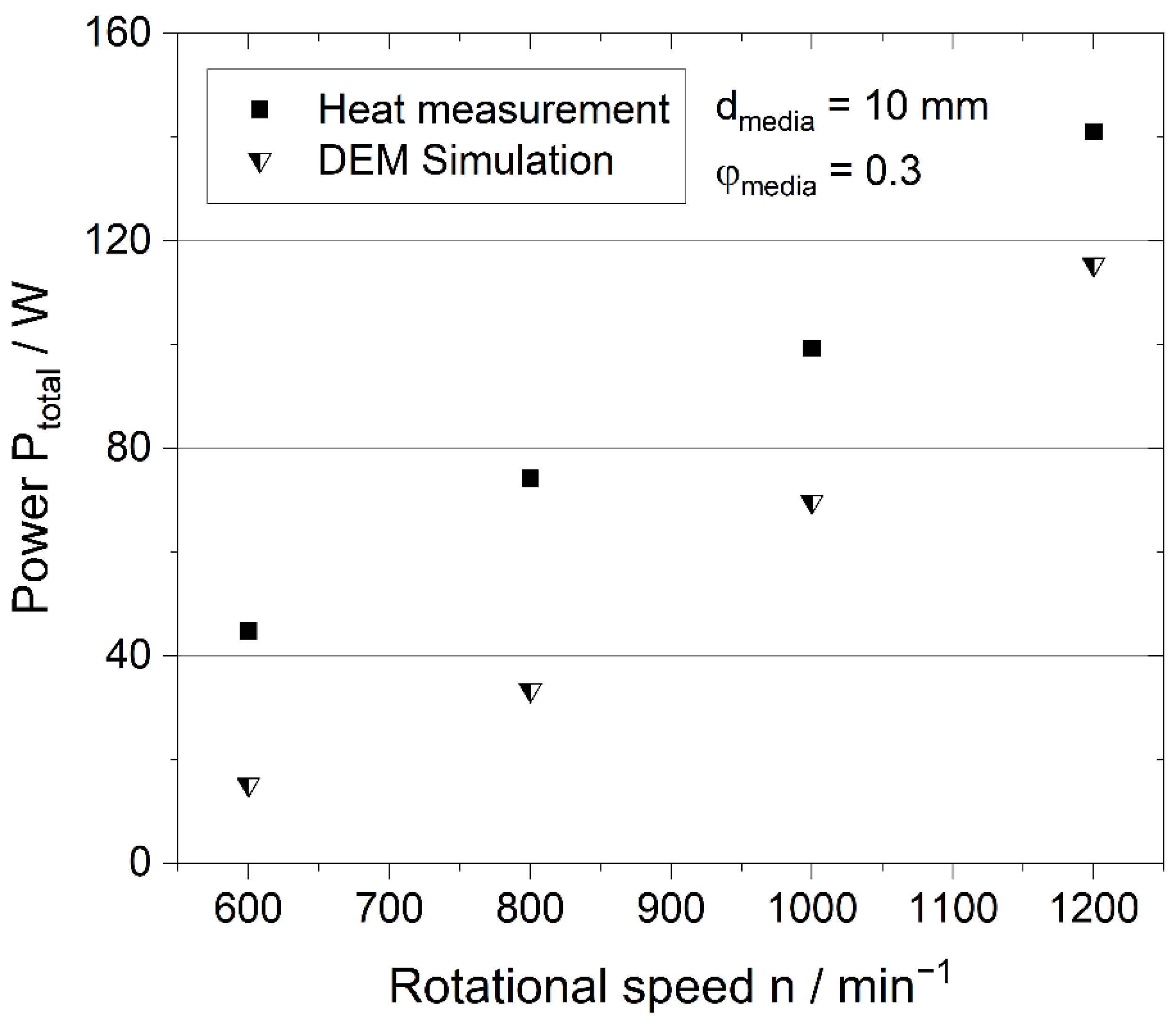 Processes 10 00692 g003