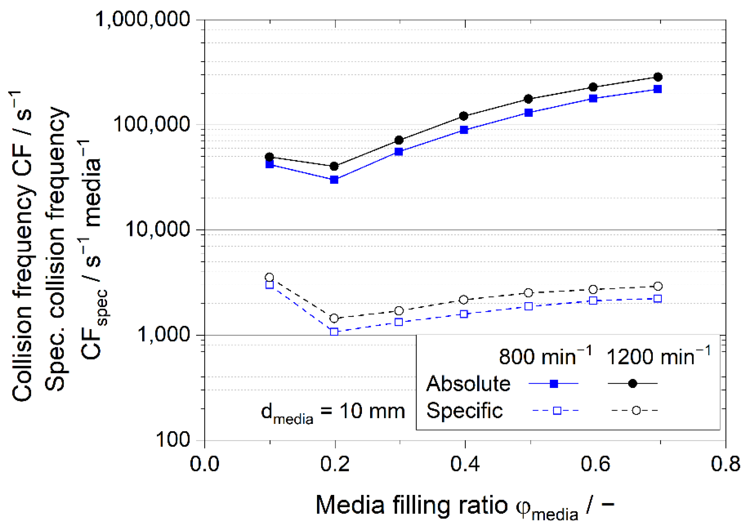 Processes 10 00692 g007