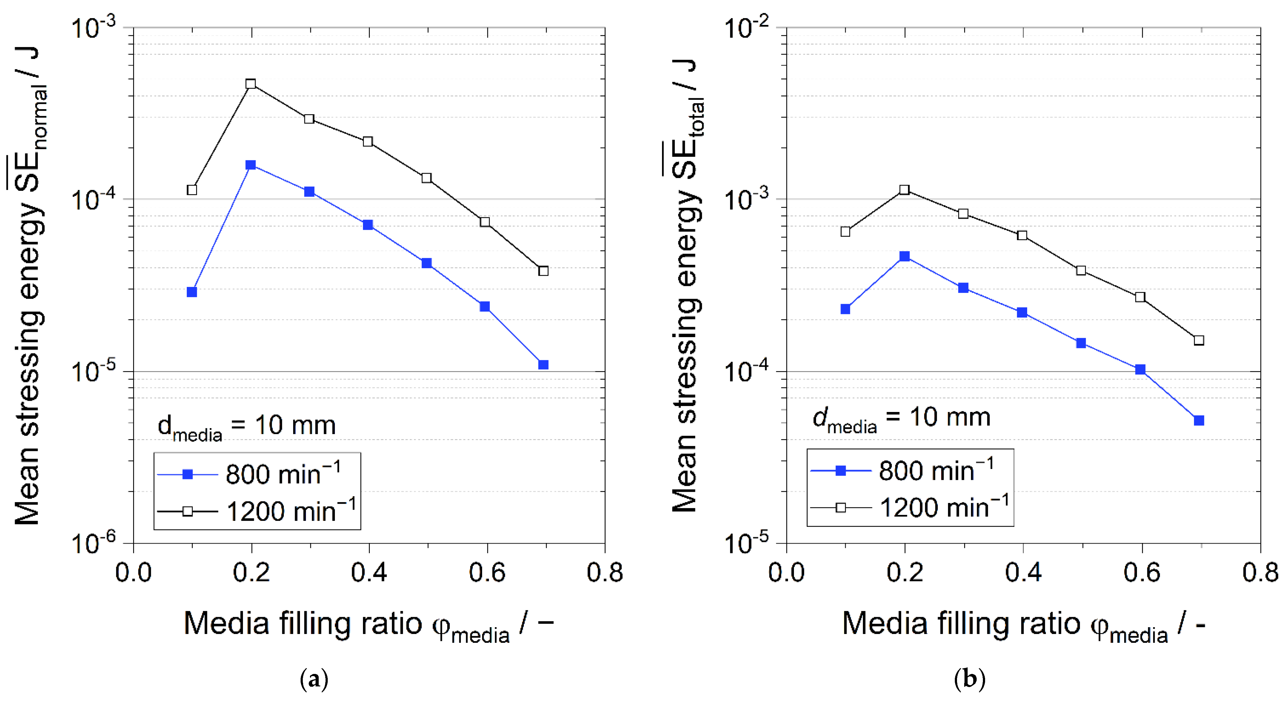 Processes 10 00692 g008