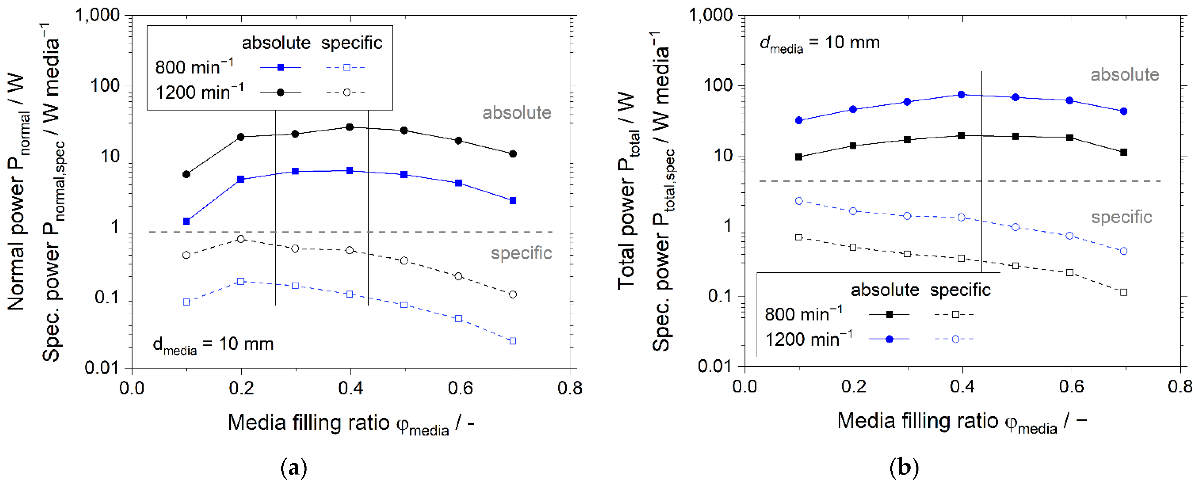Processes 10 00692 g009