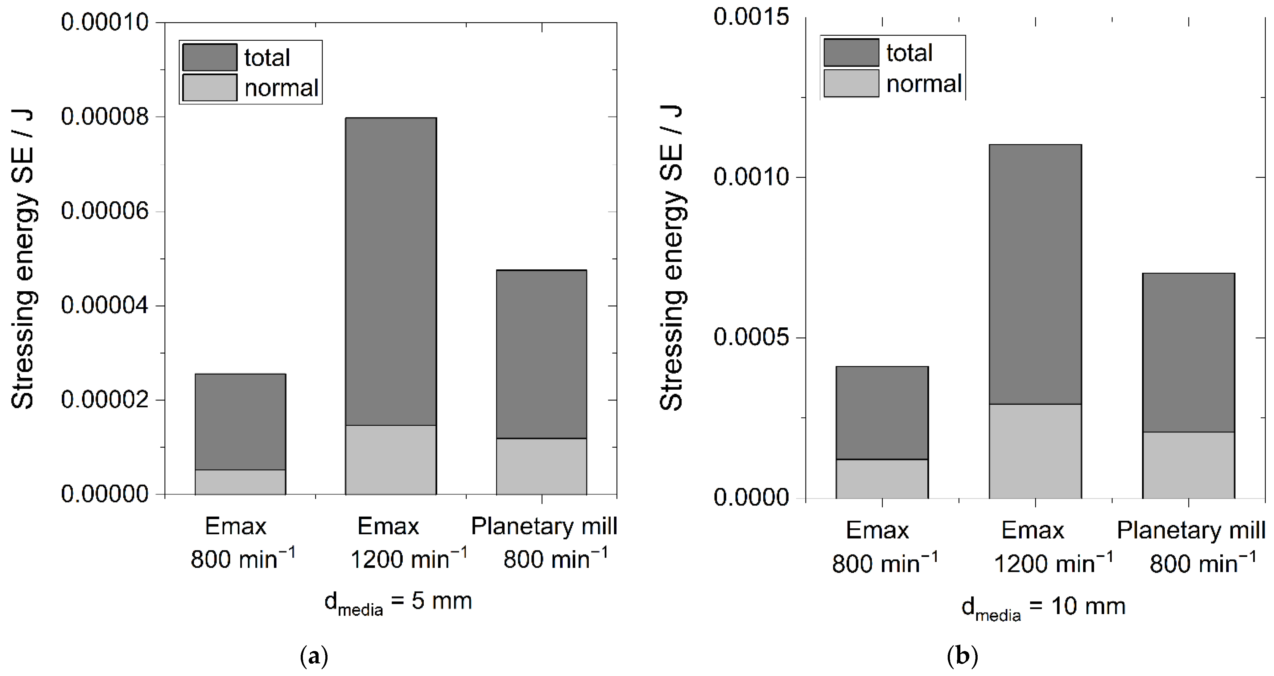 Processes 10 00692 g011