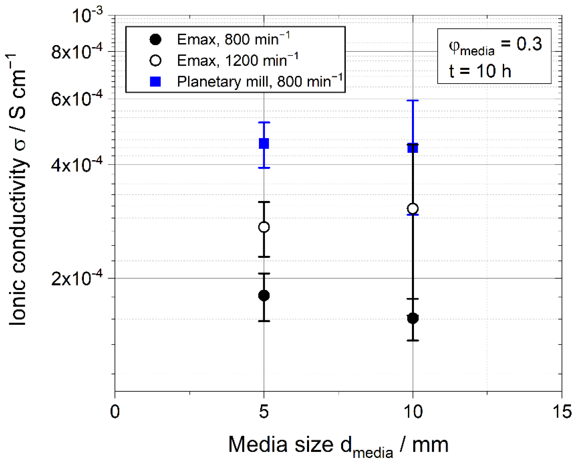 Processes 10 00692 g012