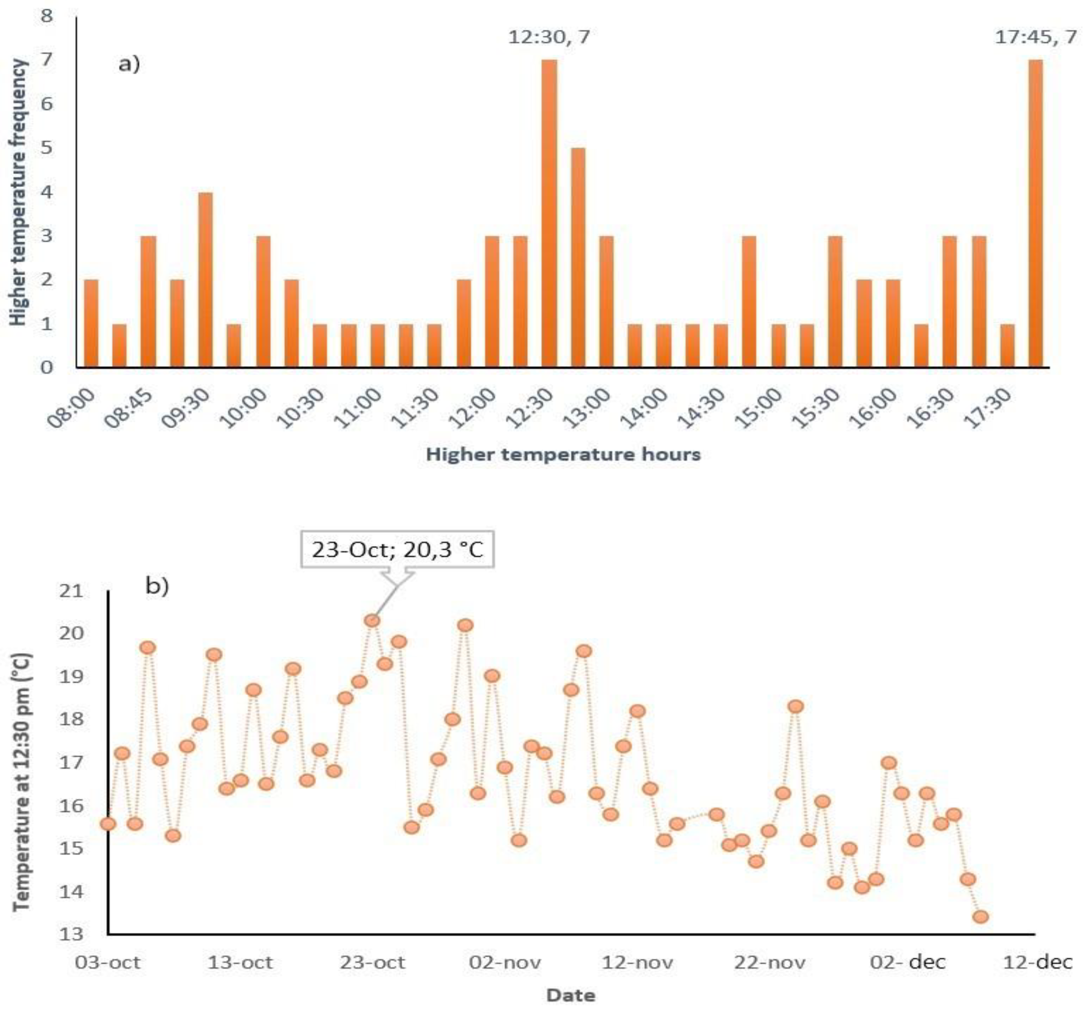 Processes 10 00693 g002