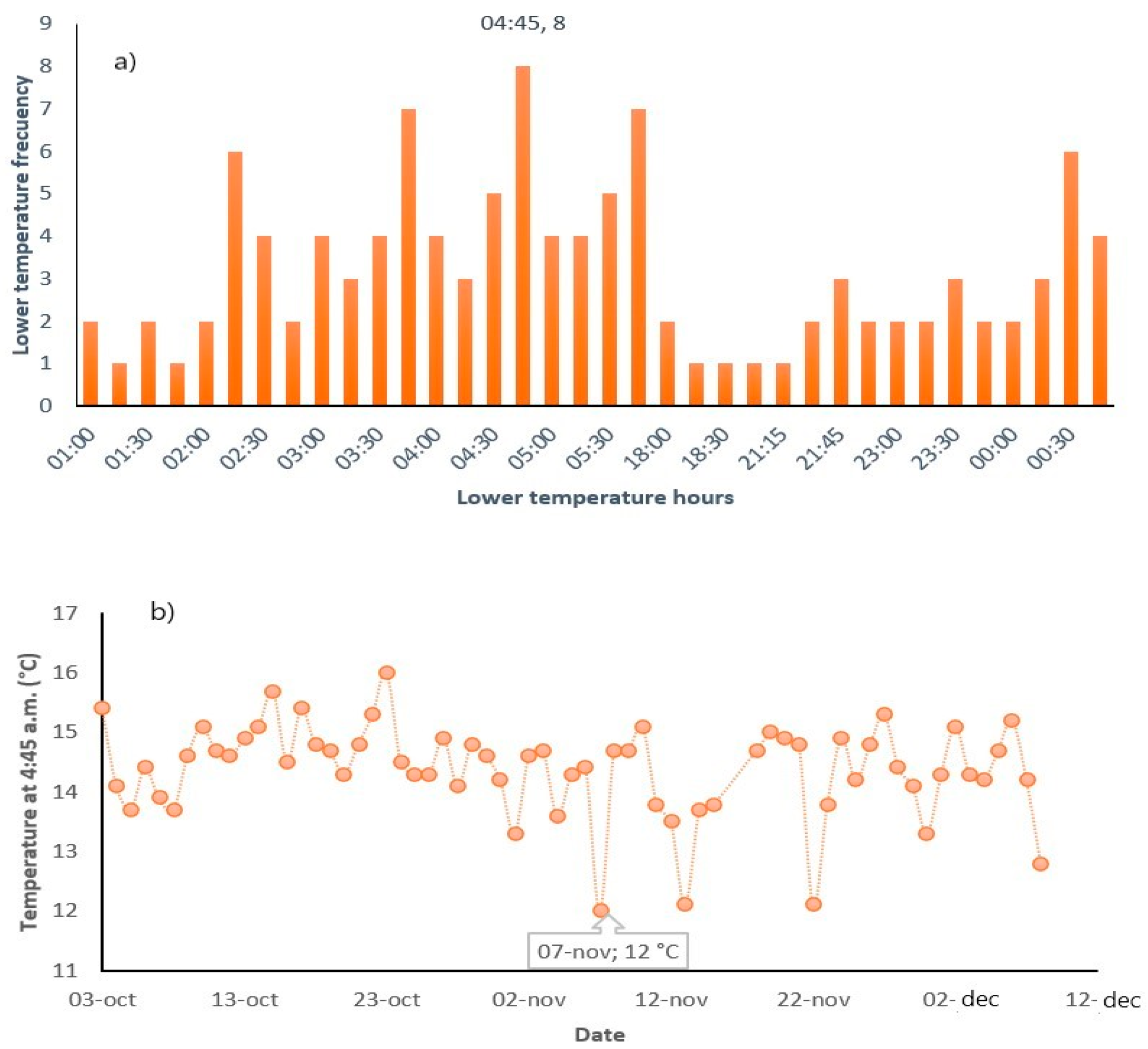 Processes 10 00693 g003