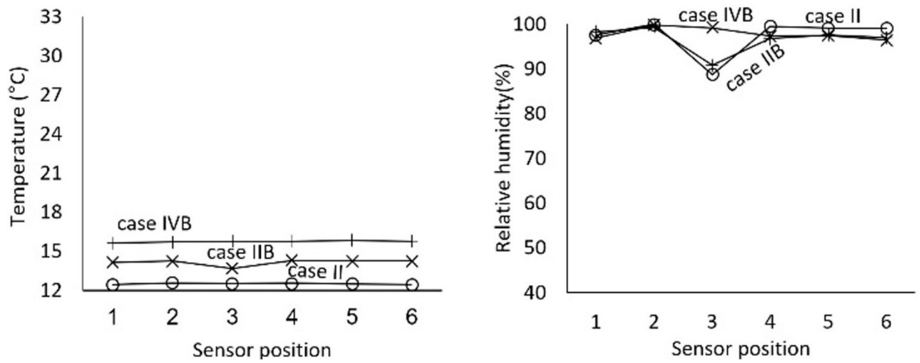 Processes 10 00693 g005